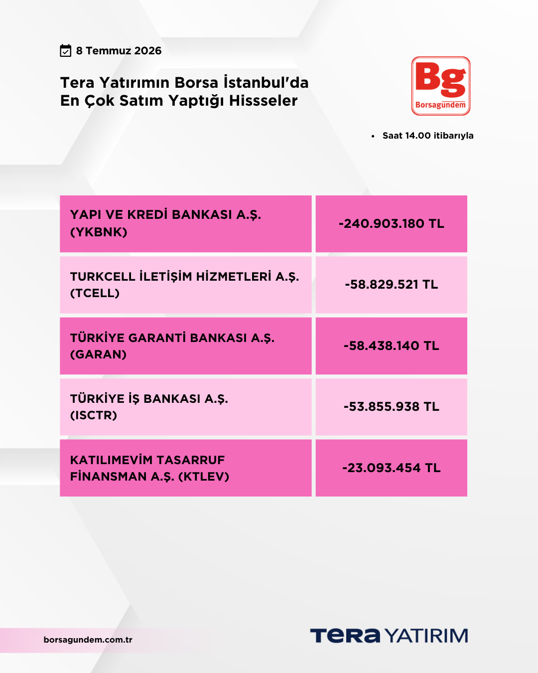 08072026 Ty Satiş