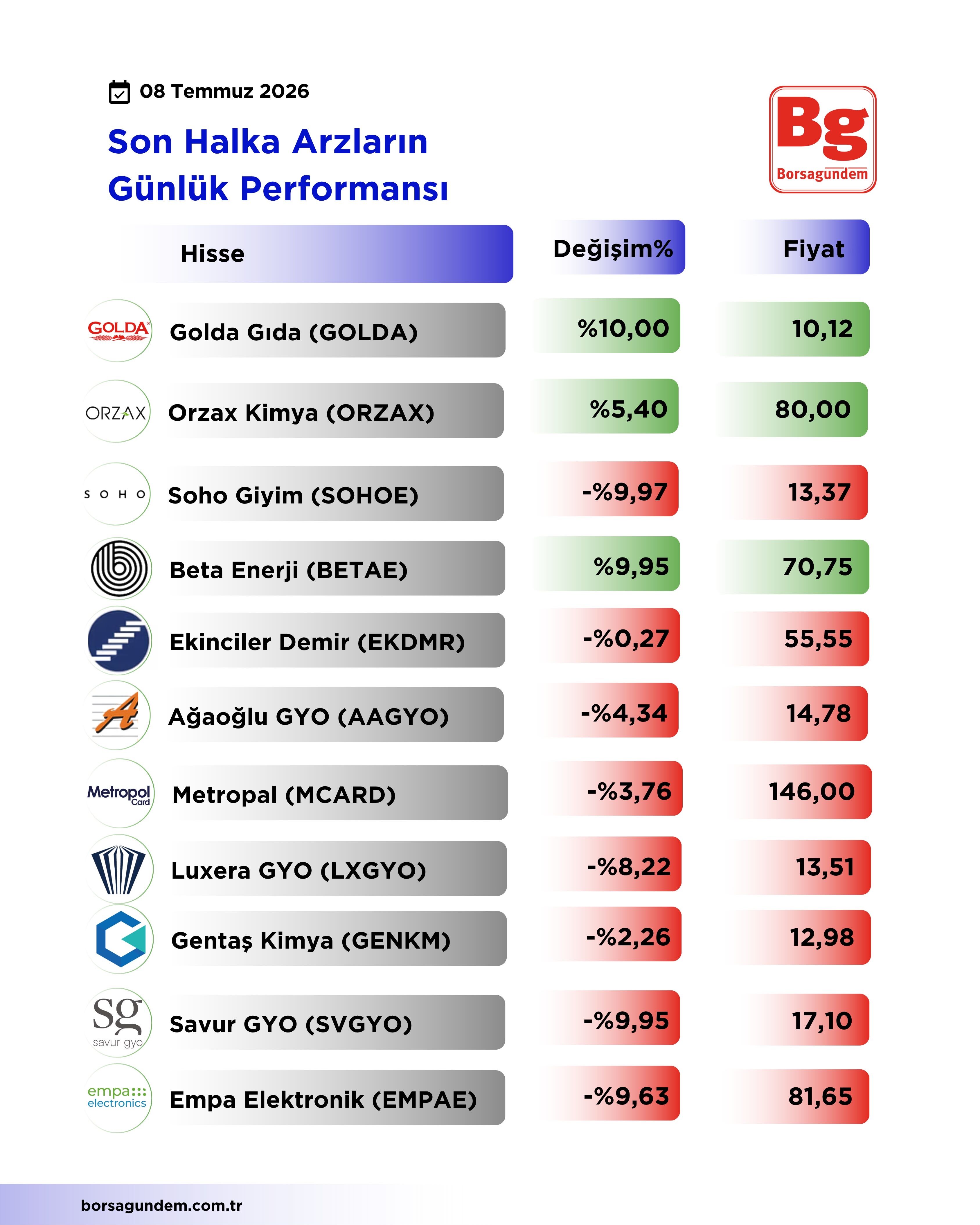 0Aacca1E 5D28 4822 B081 D54555835924