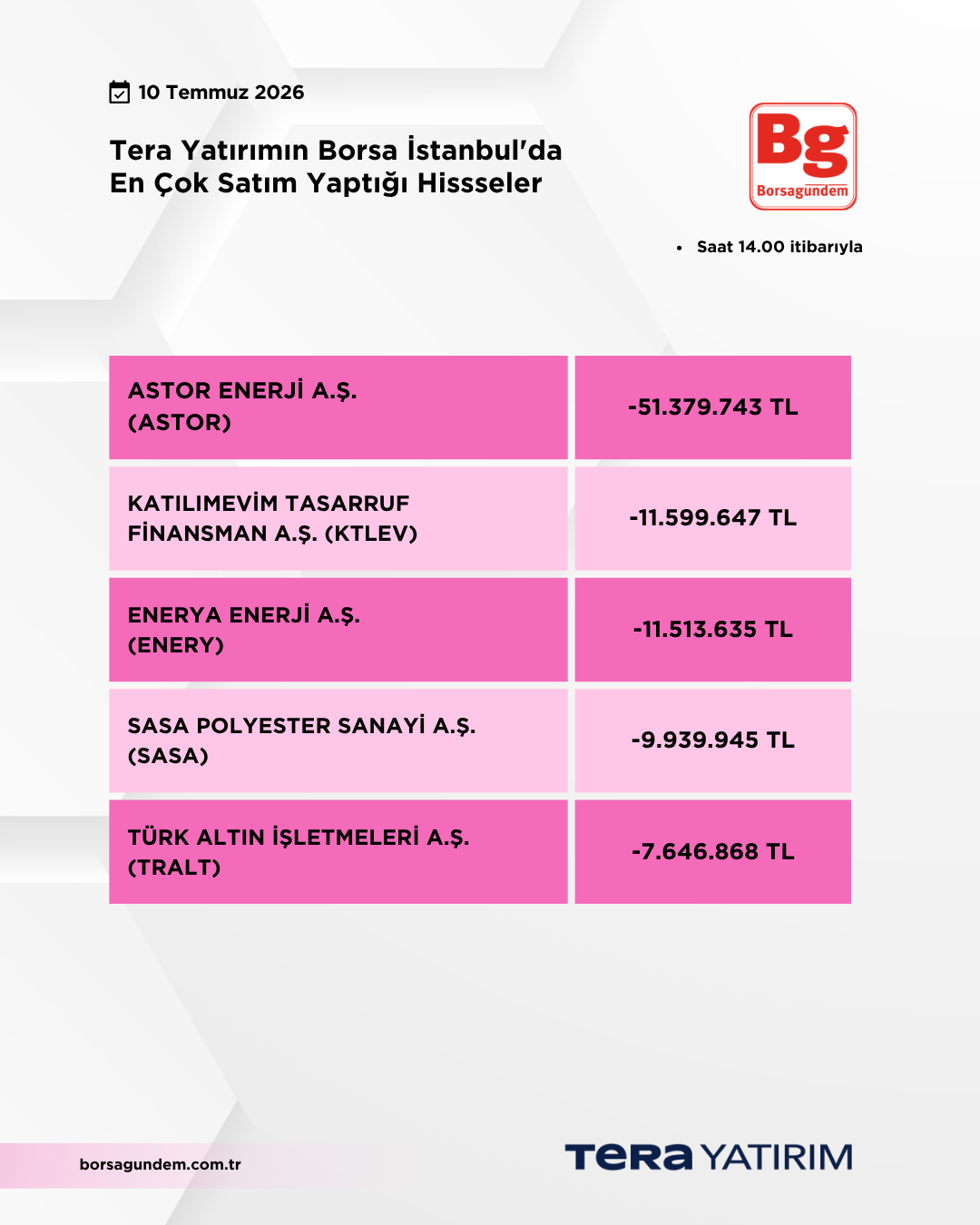10072026 Ty Satiş