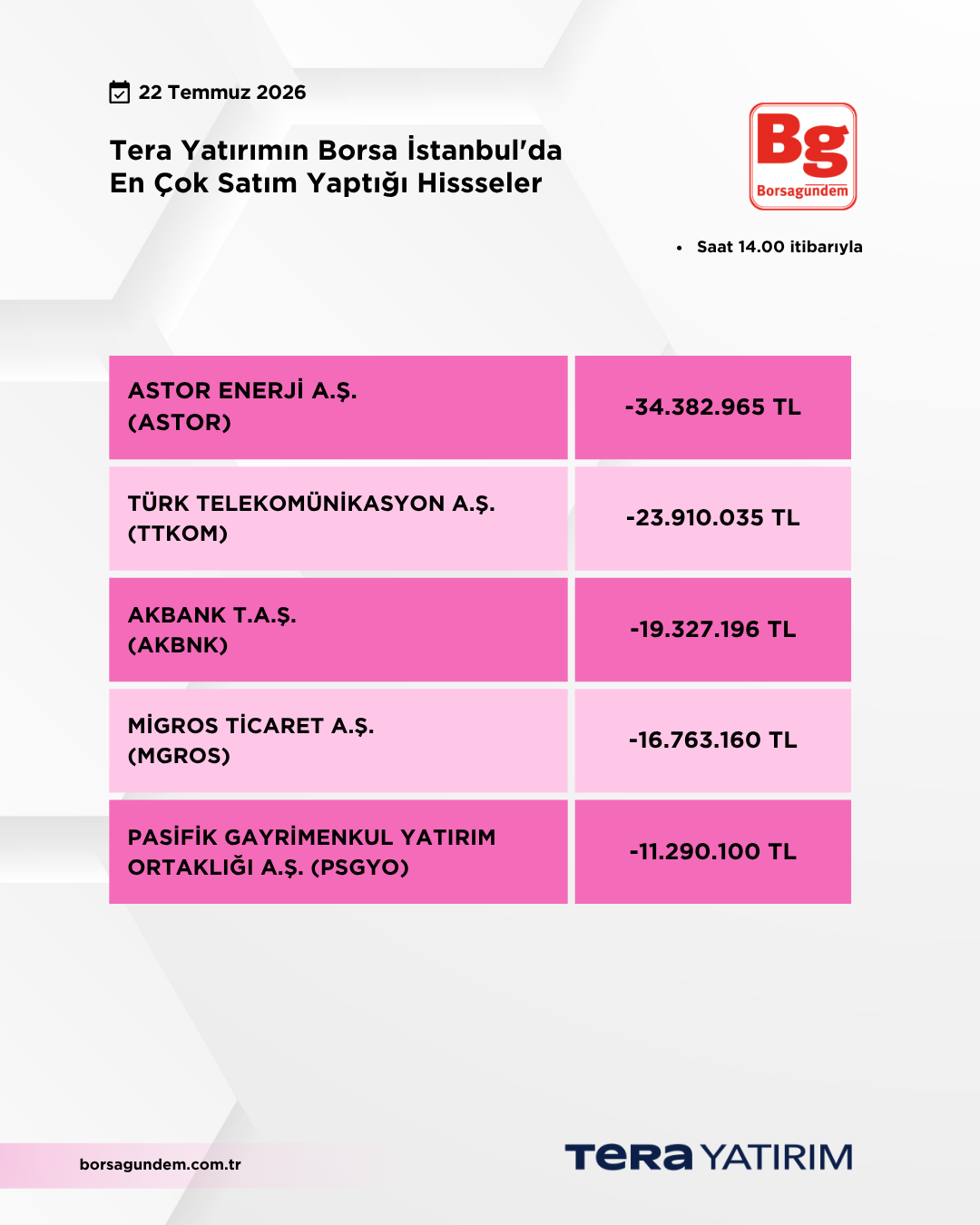 22072026 Ty Satiş