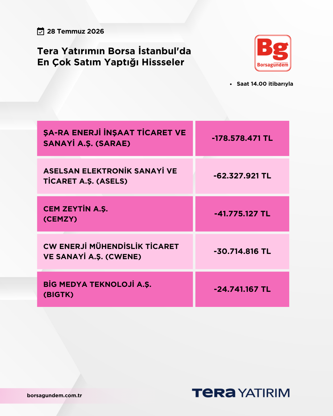 28072026 Ty Satiş
