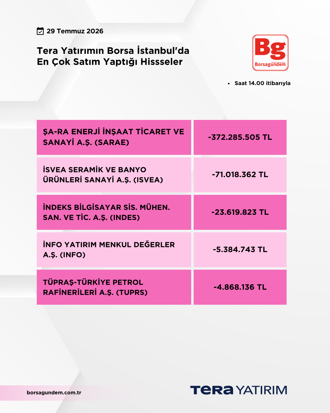 29072026 Ty Satiş