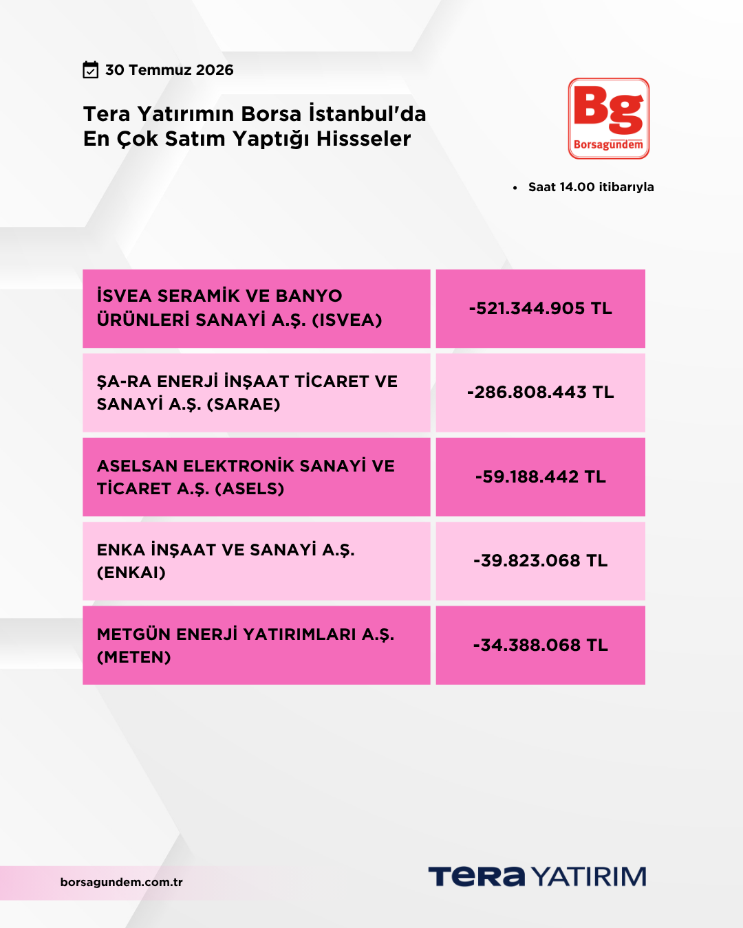 30072026 Ty Satiş