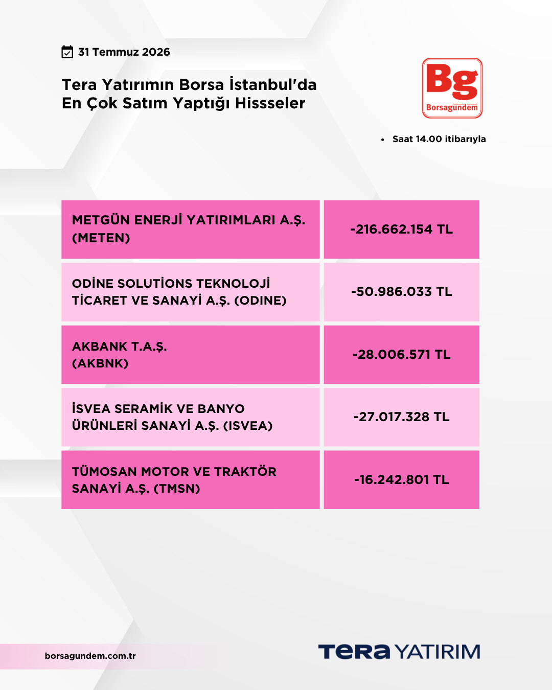 31072026 Ty Satiş