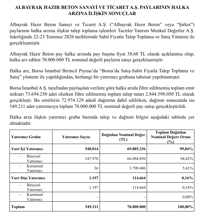 Albayrak Hazır Beton Has