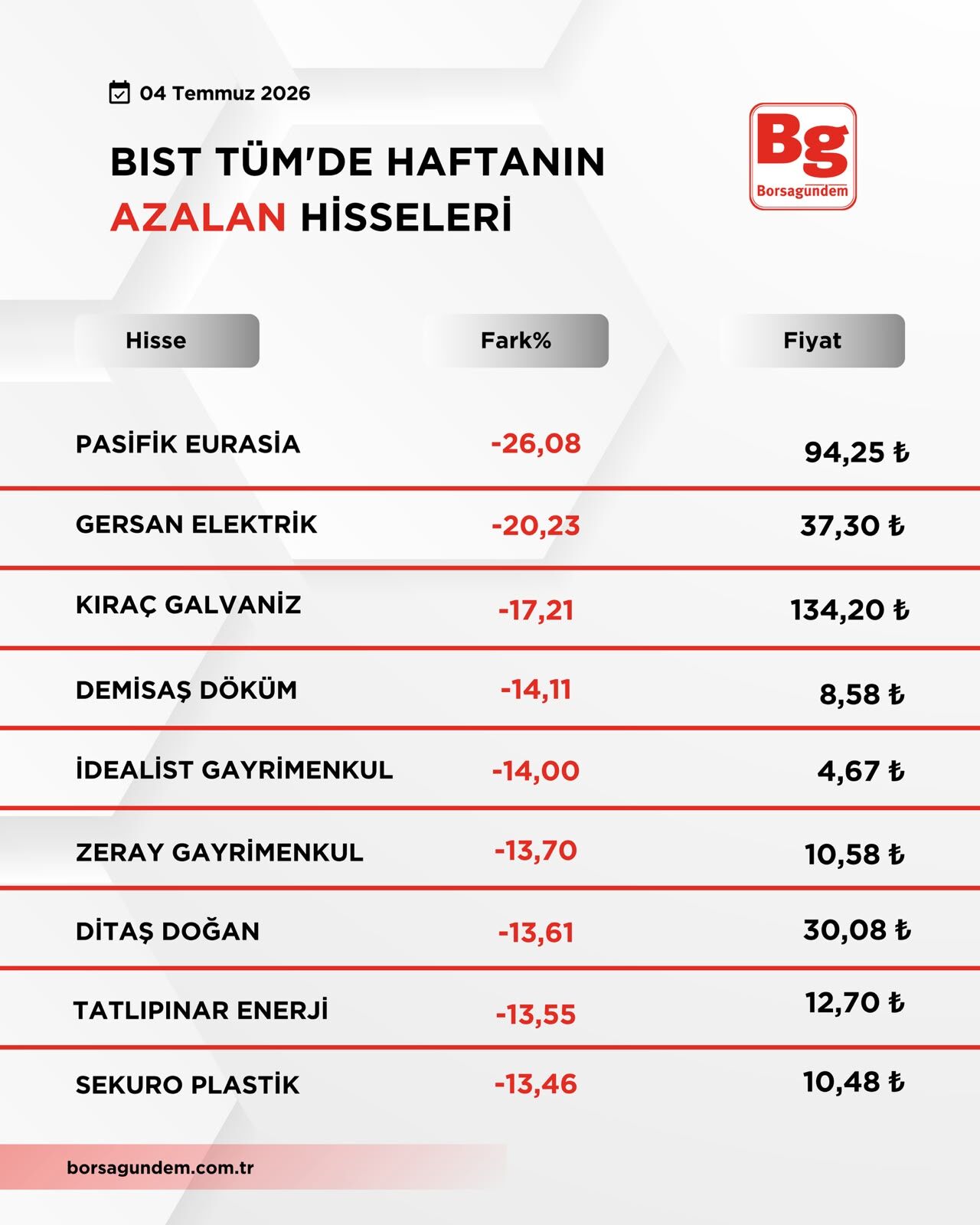 B I S T T U M2-34