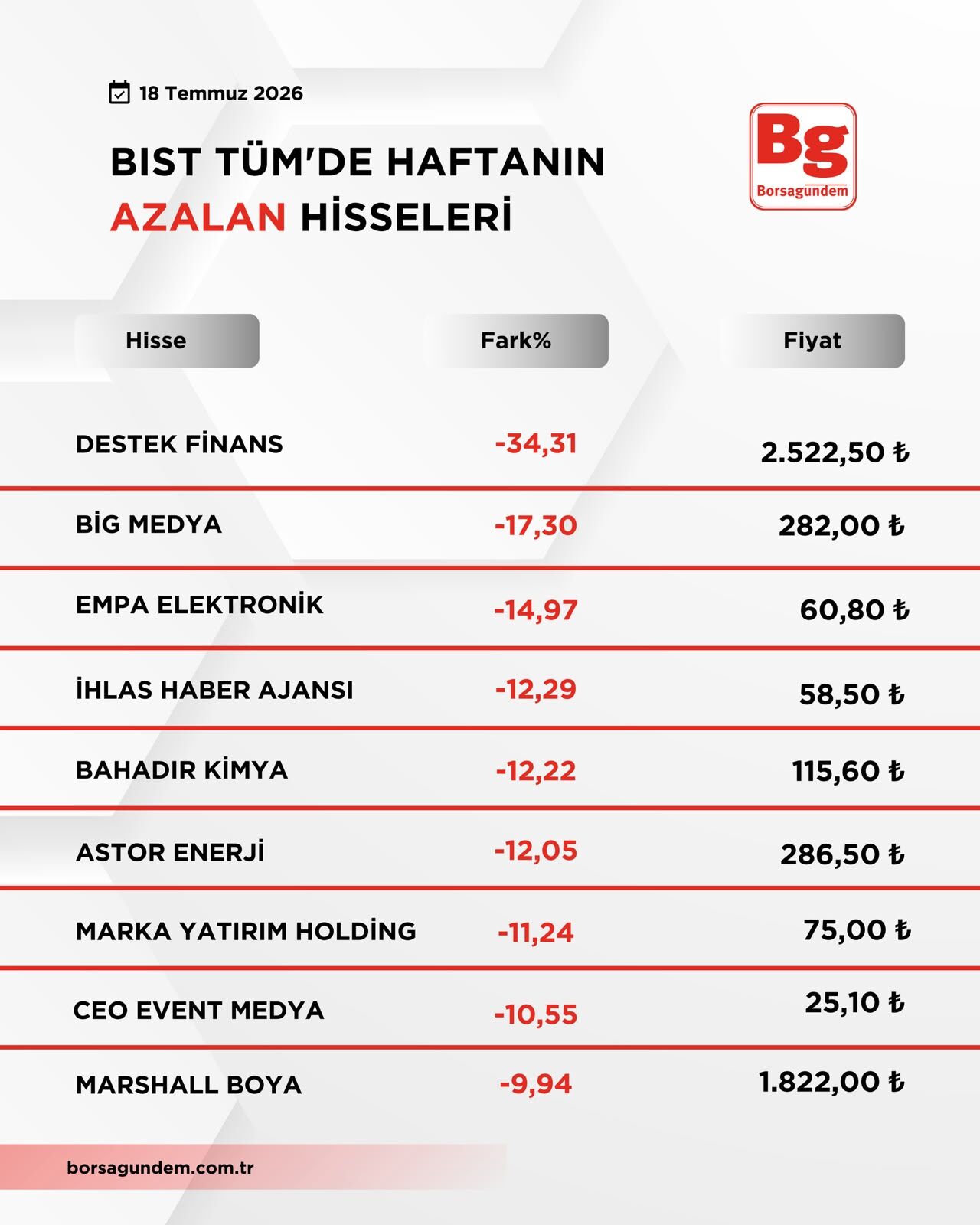 B I S T T U M2-36