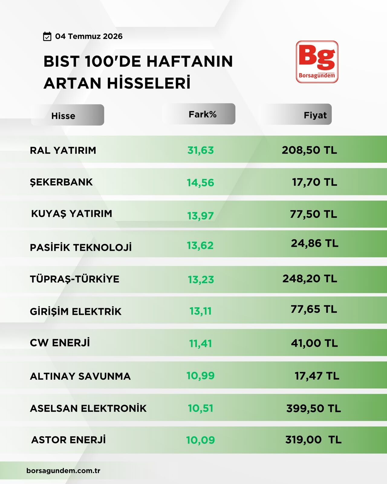 B I S T1001-33