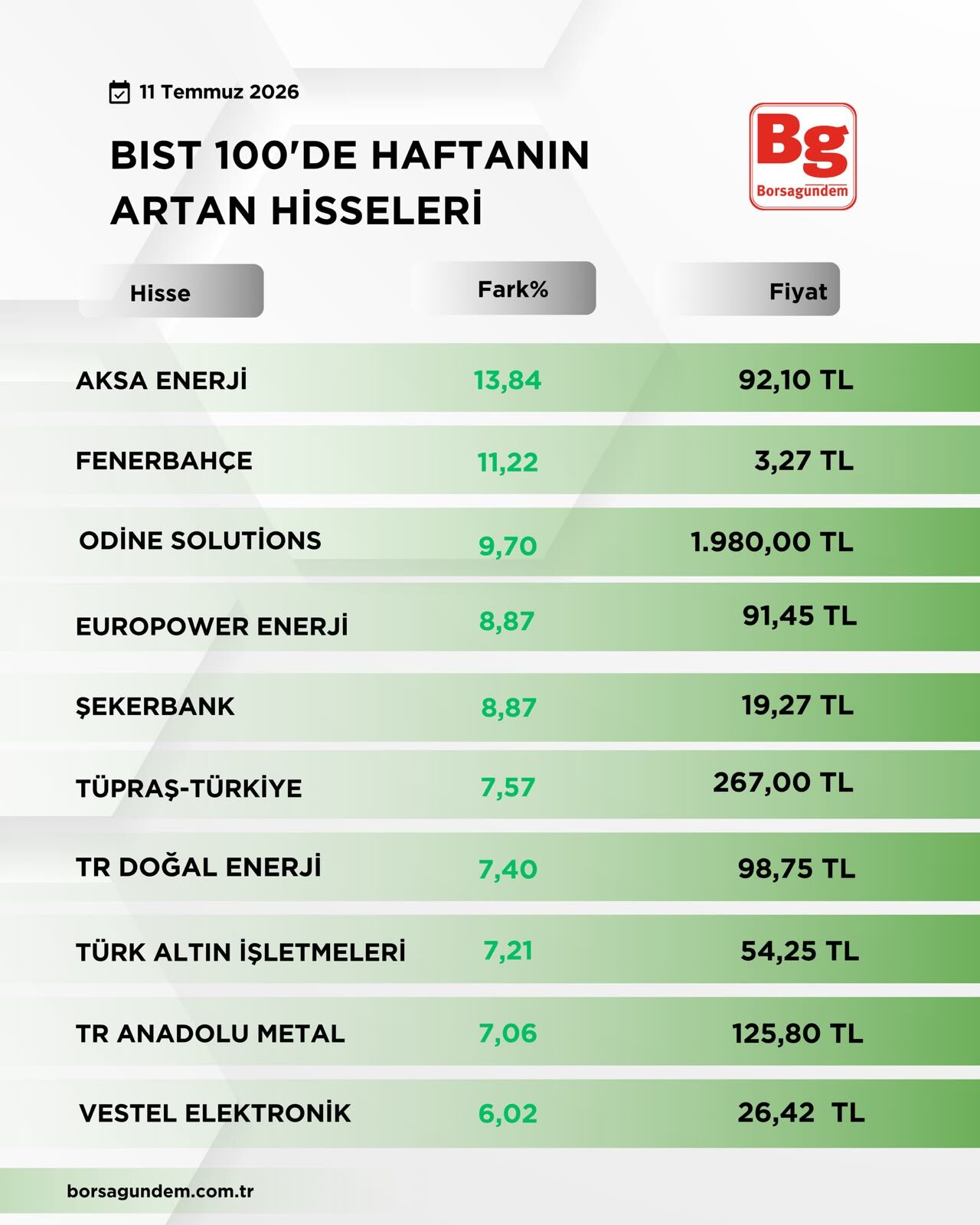 B I S T1001-34