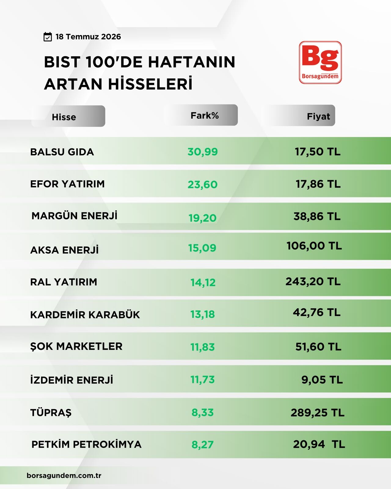 B I S T1001-35