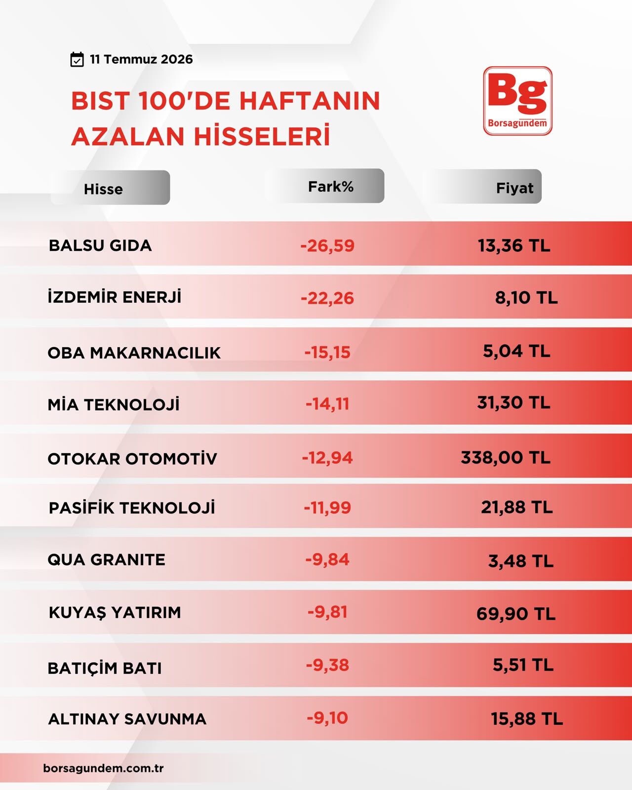 B I S T1002-34