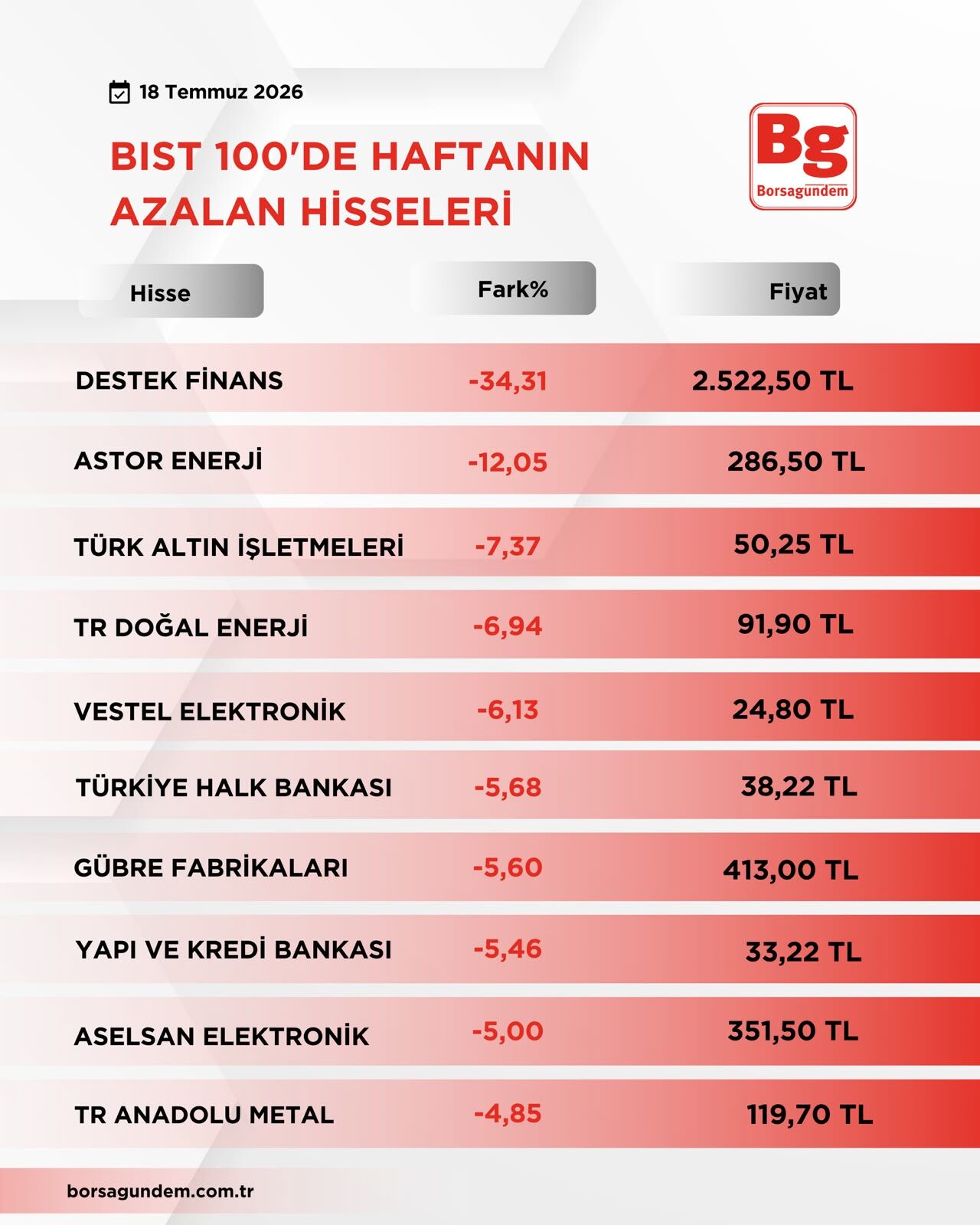 B I S T1002-35