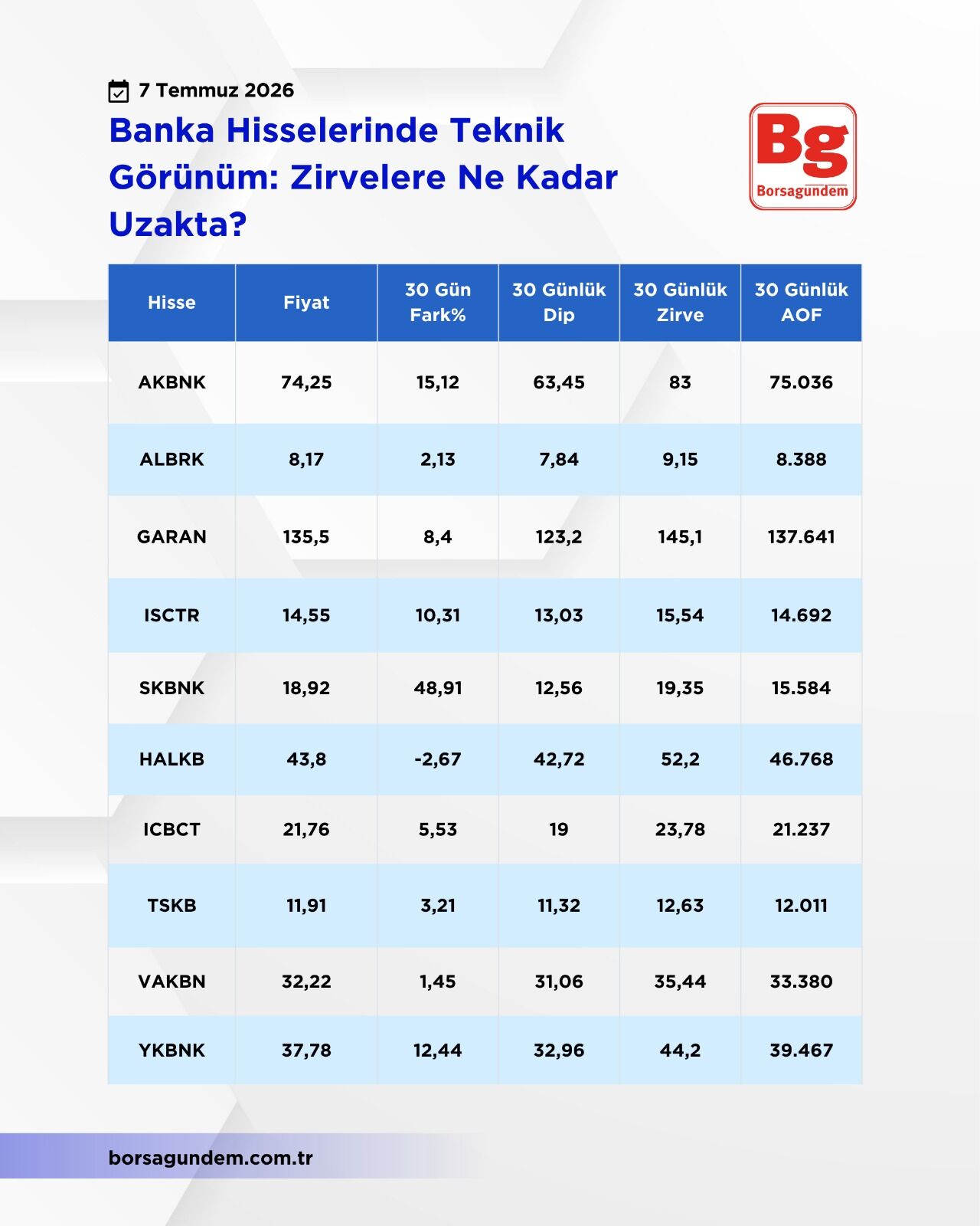 Banka Hisseleri Zirve Analiz