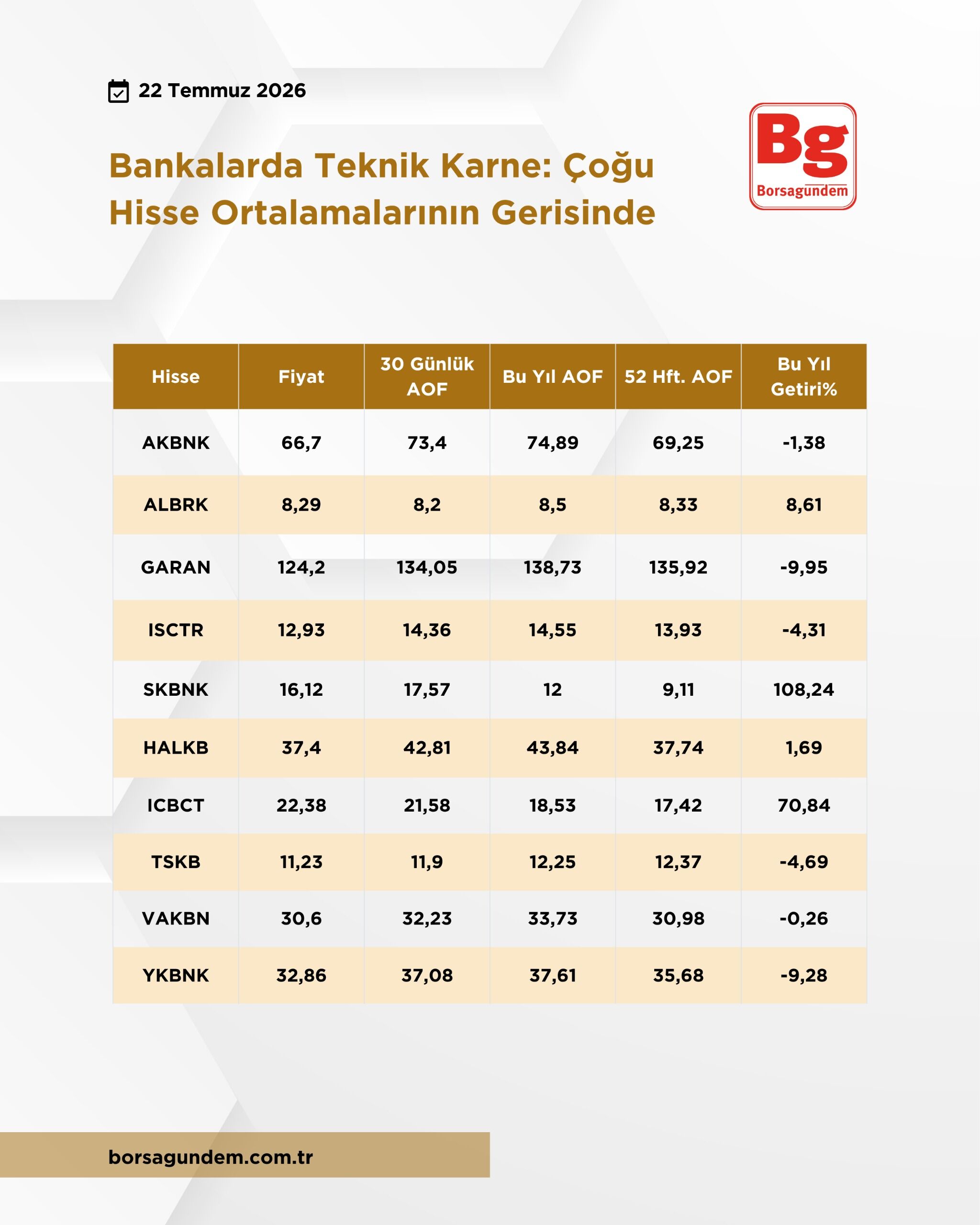Bankalar Teknik Karne