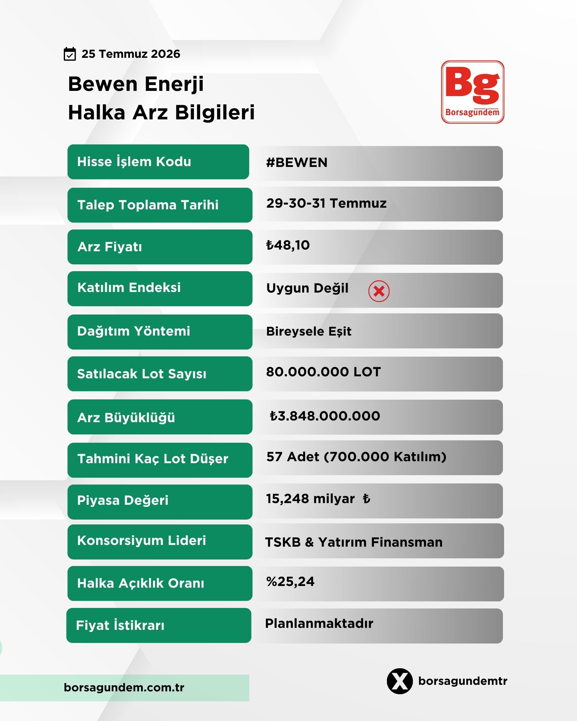 Bewen Enerji Halka Arz