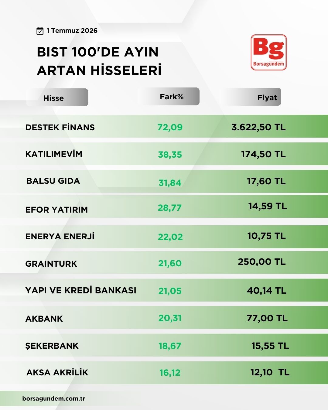Bist 100 (1)-21