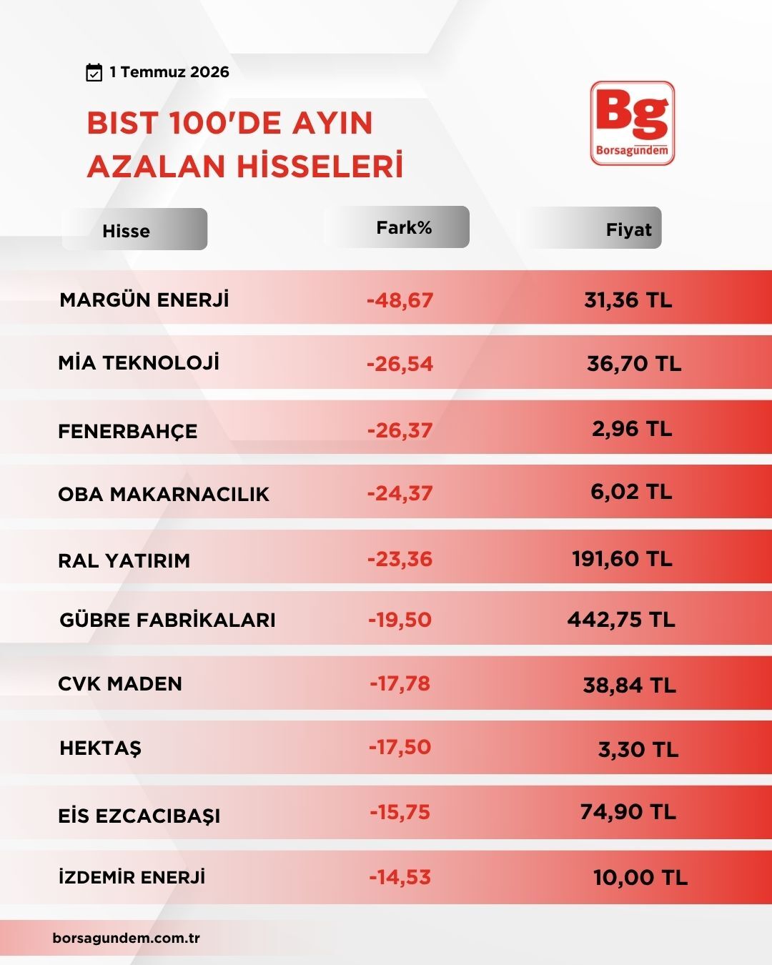 Bist 100 (2)-21