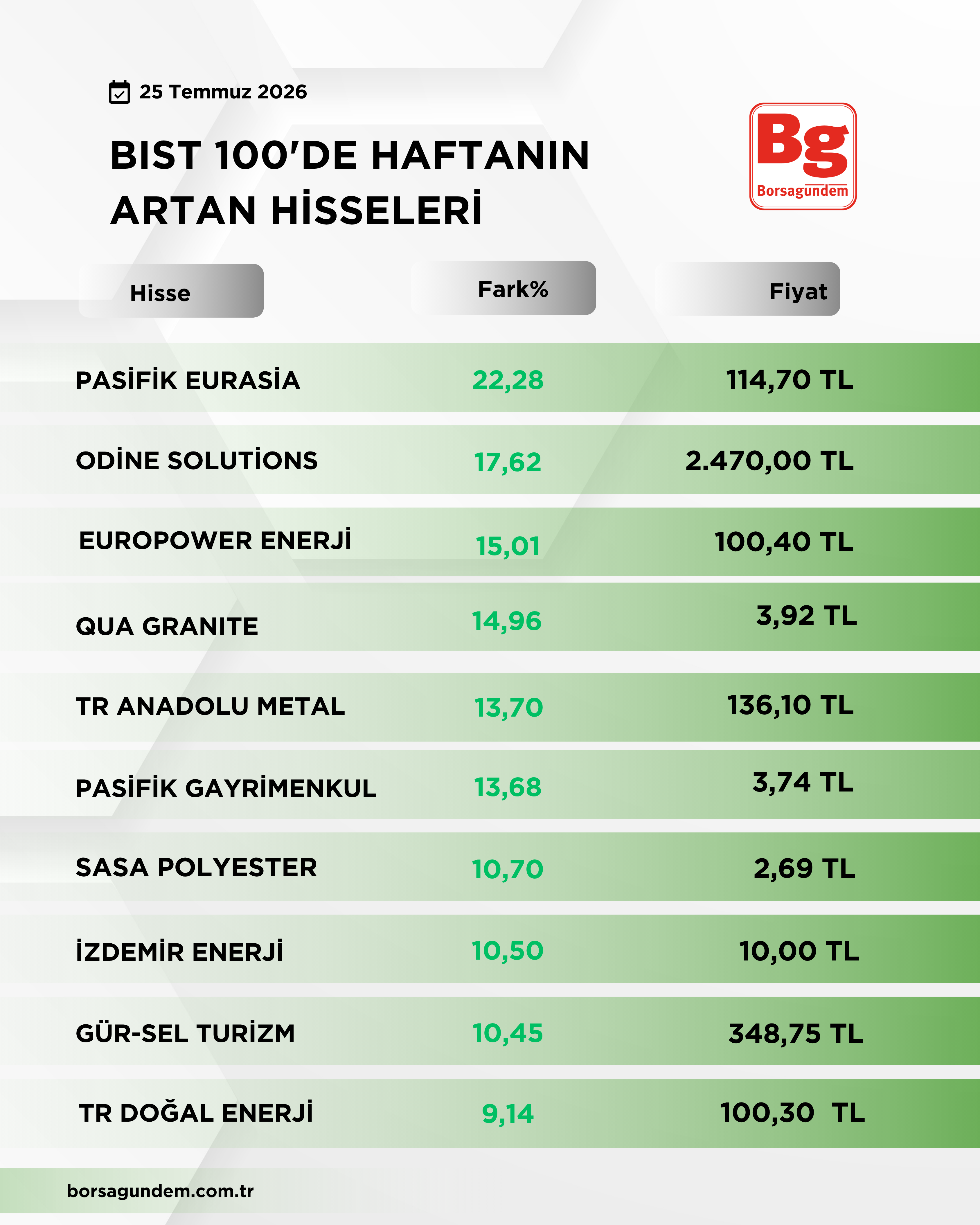 Bist 100 Düşüş Yükseli̇ş 1-1