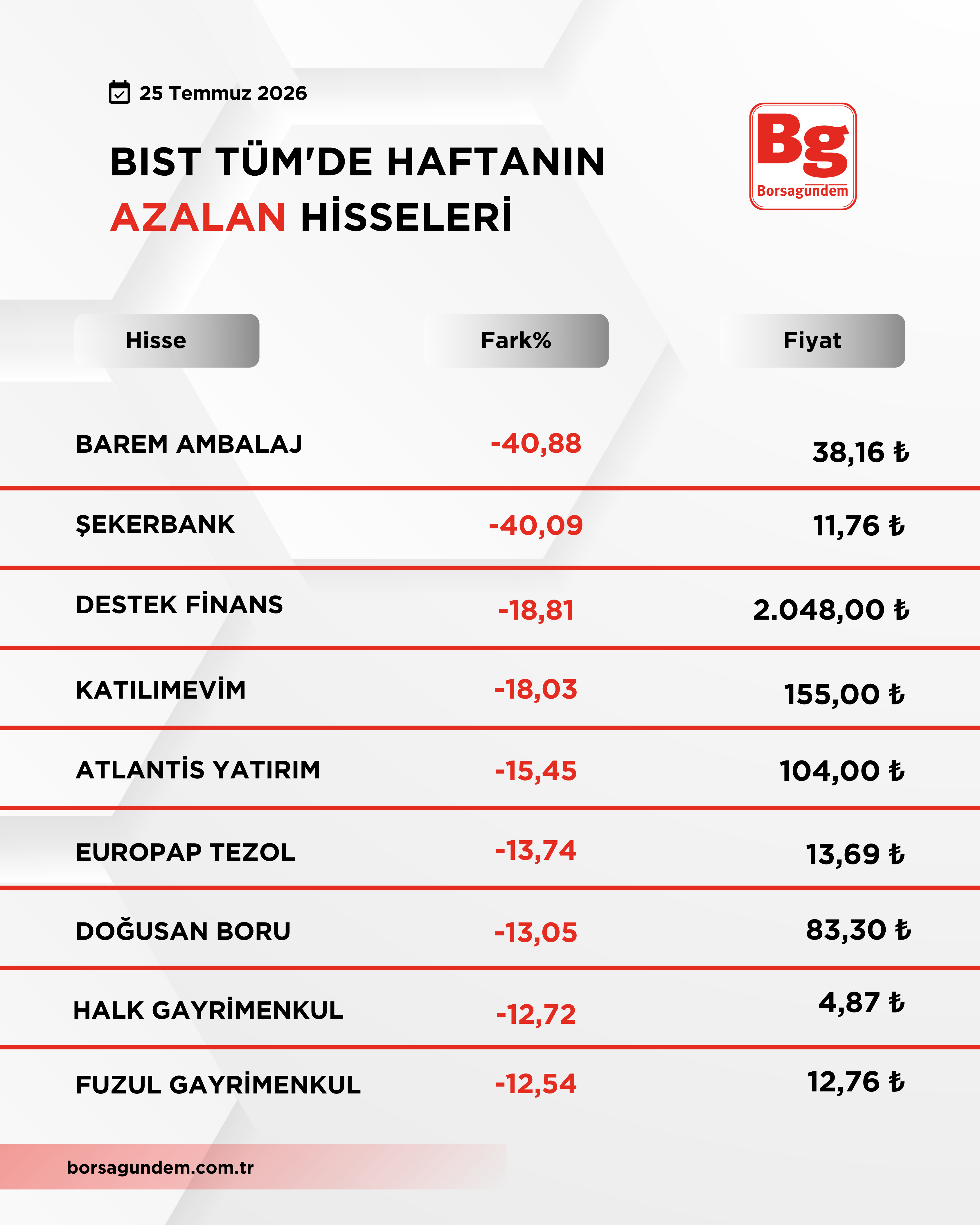 Bist 100 Düşüş Yükseli̇ş 4-1