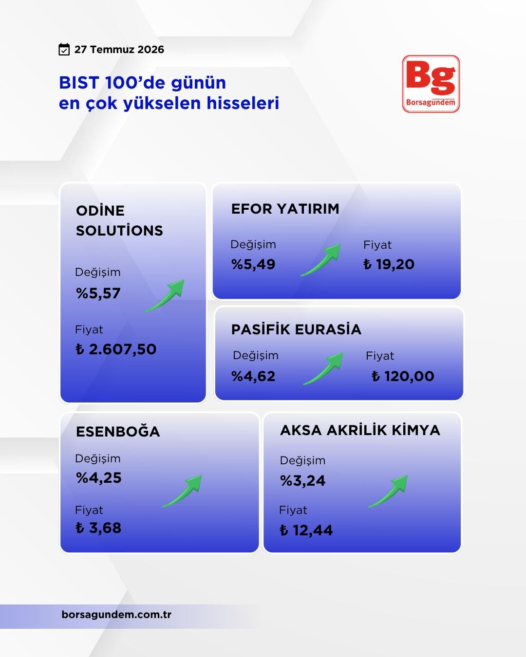 Bist (3)