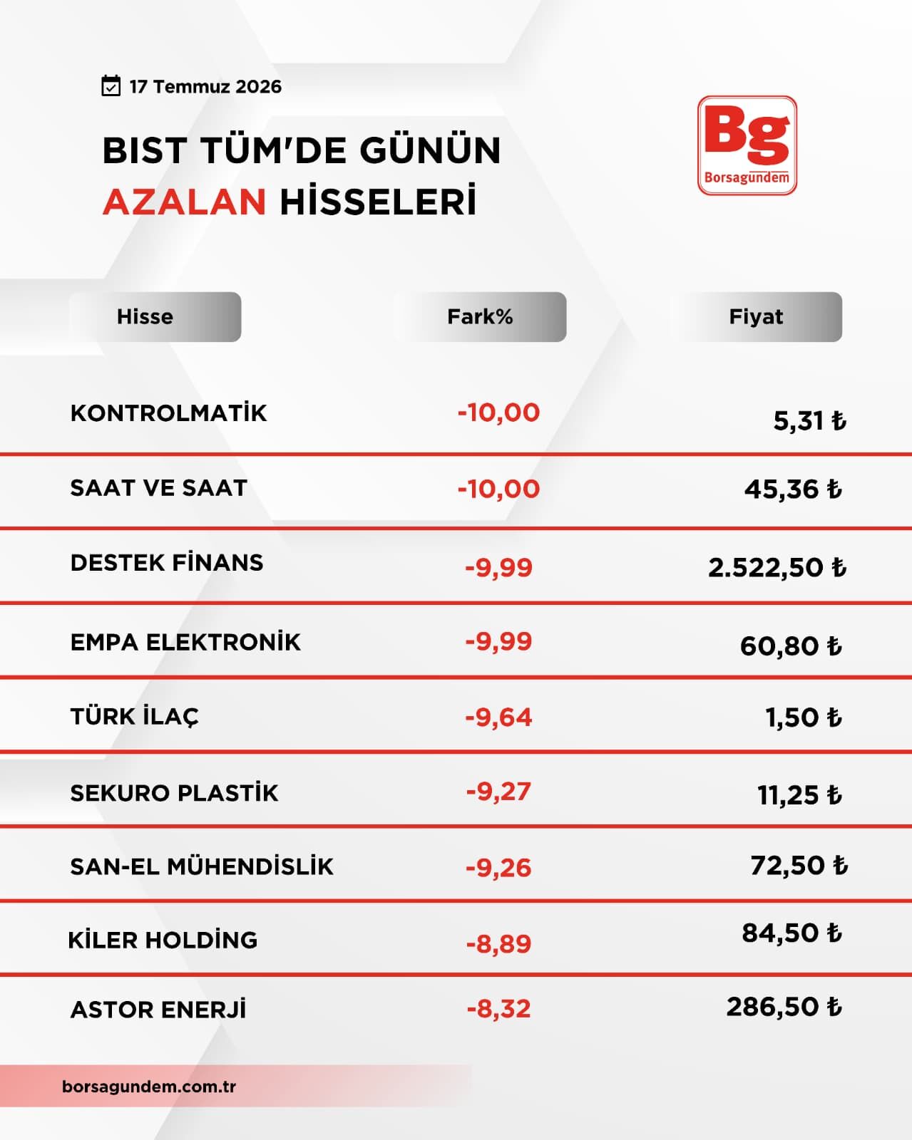 Bıst Artan Azalan (1)