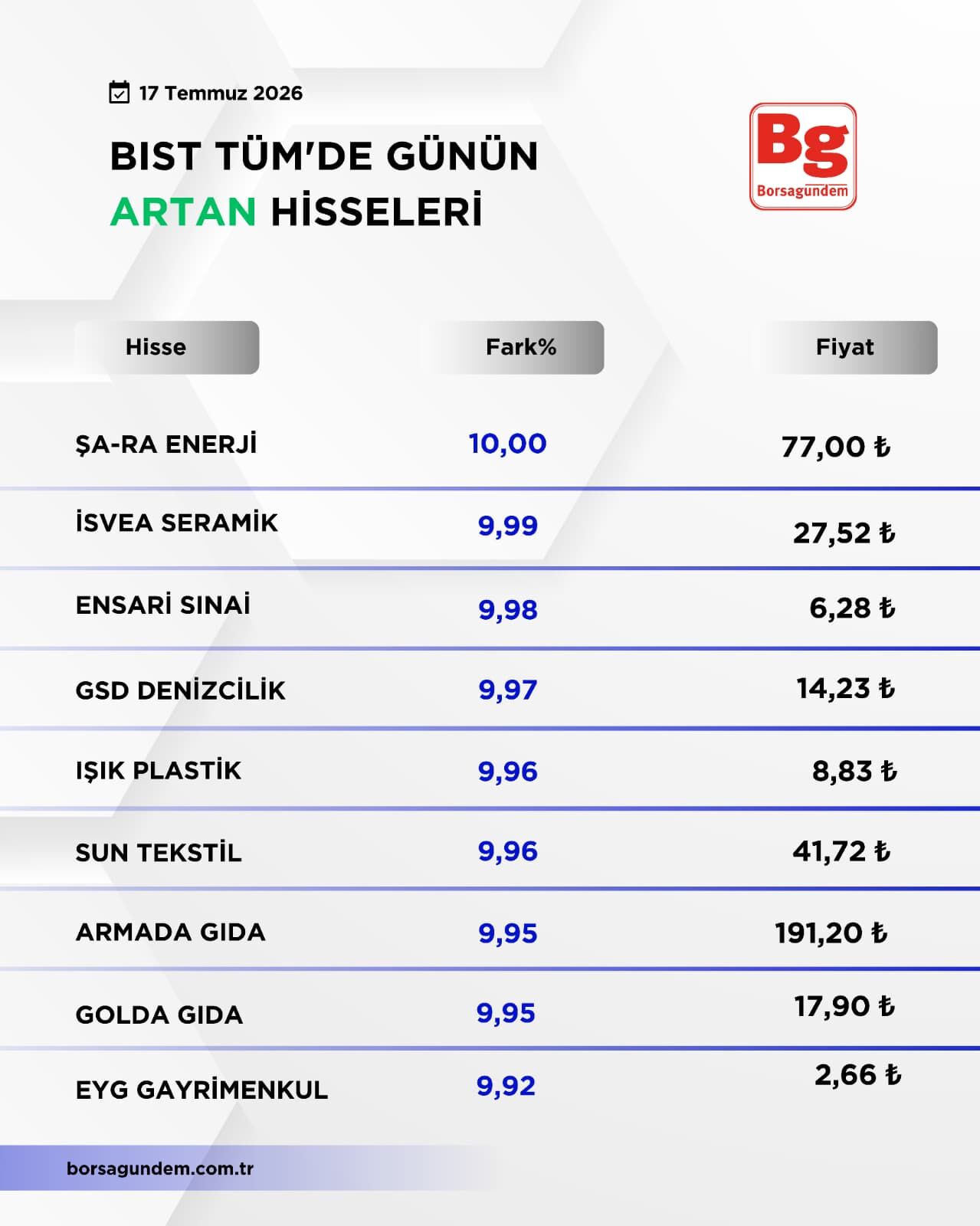 Bıst Artan Azalan (2)