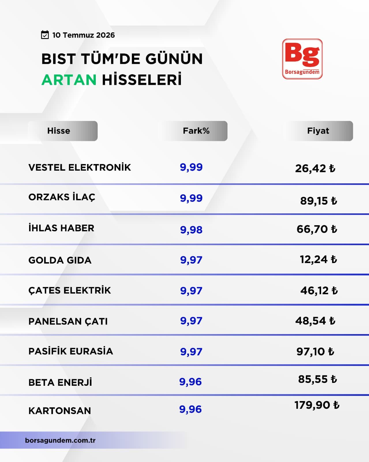 Bist