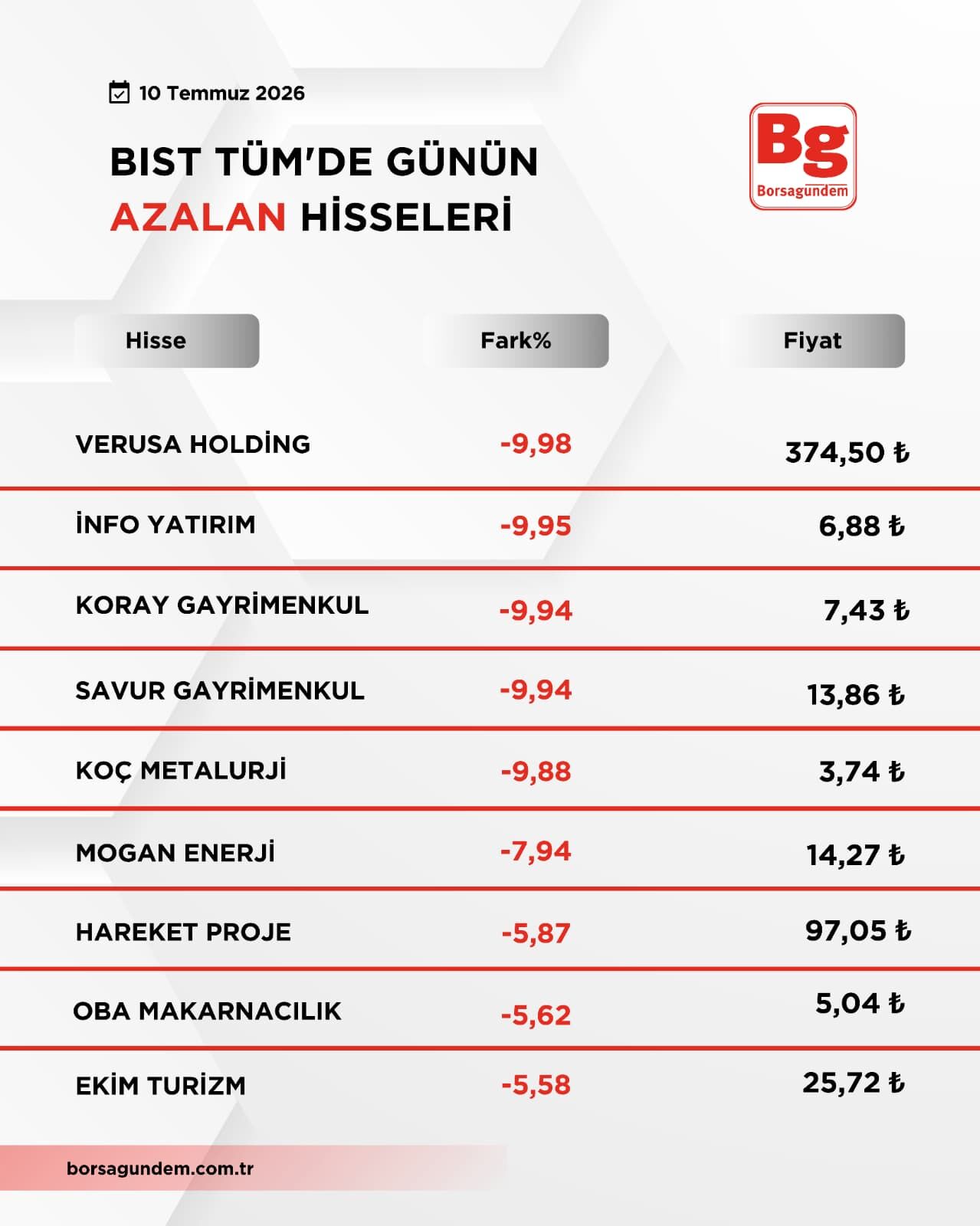 Bist1