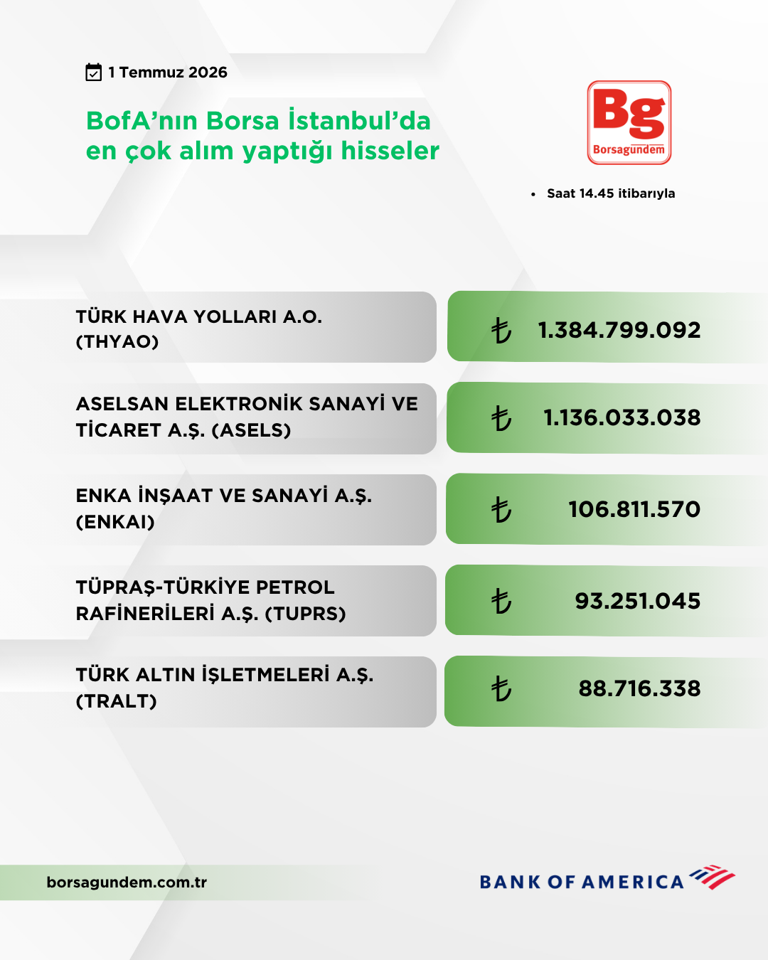 Bofa 01072026 Aliş