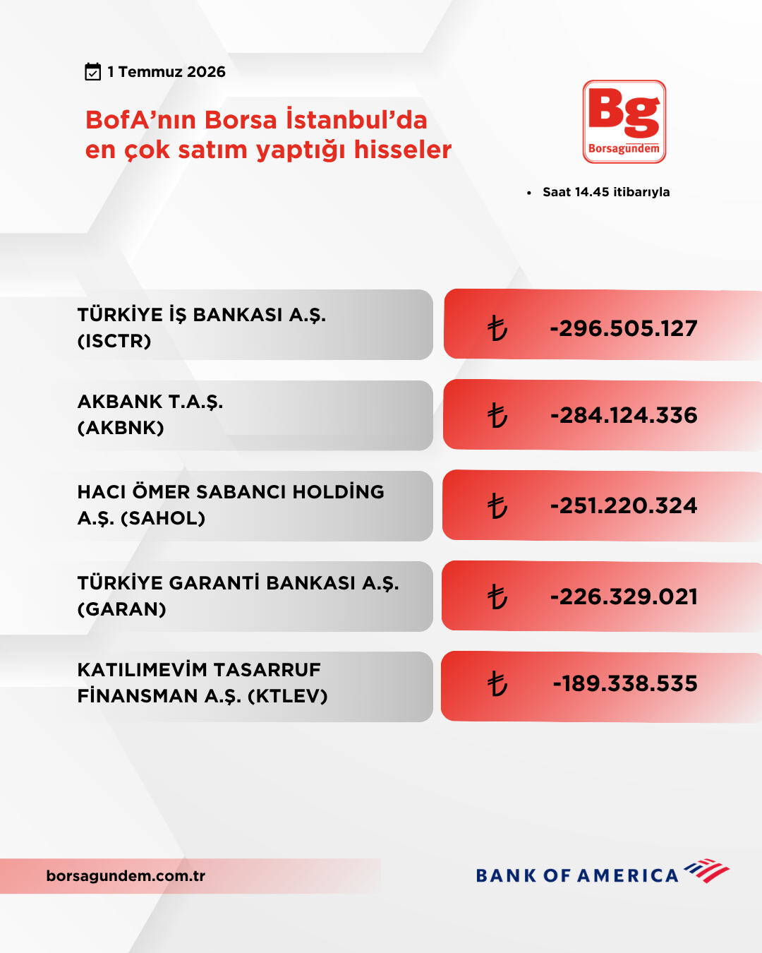 Bofa 01072026 Satiş
