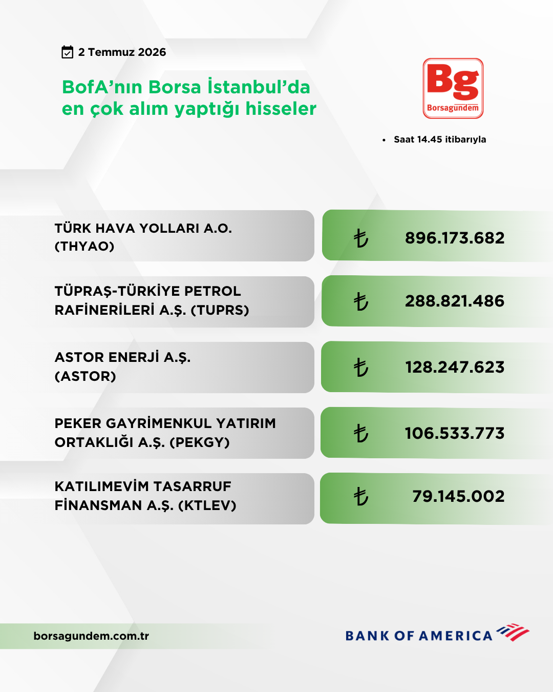 Bofa 02072026 Aliş
