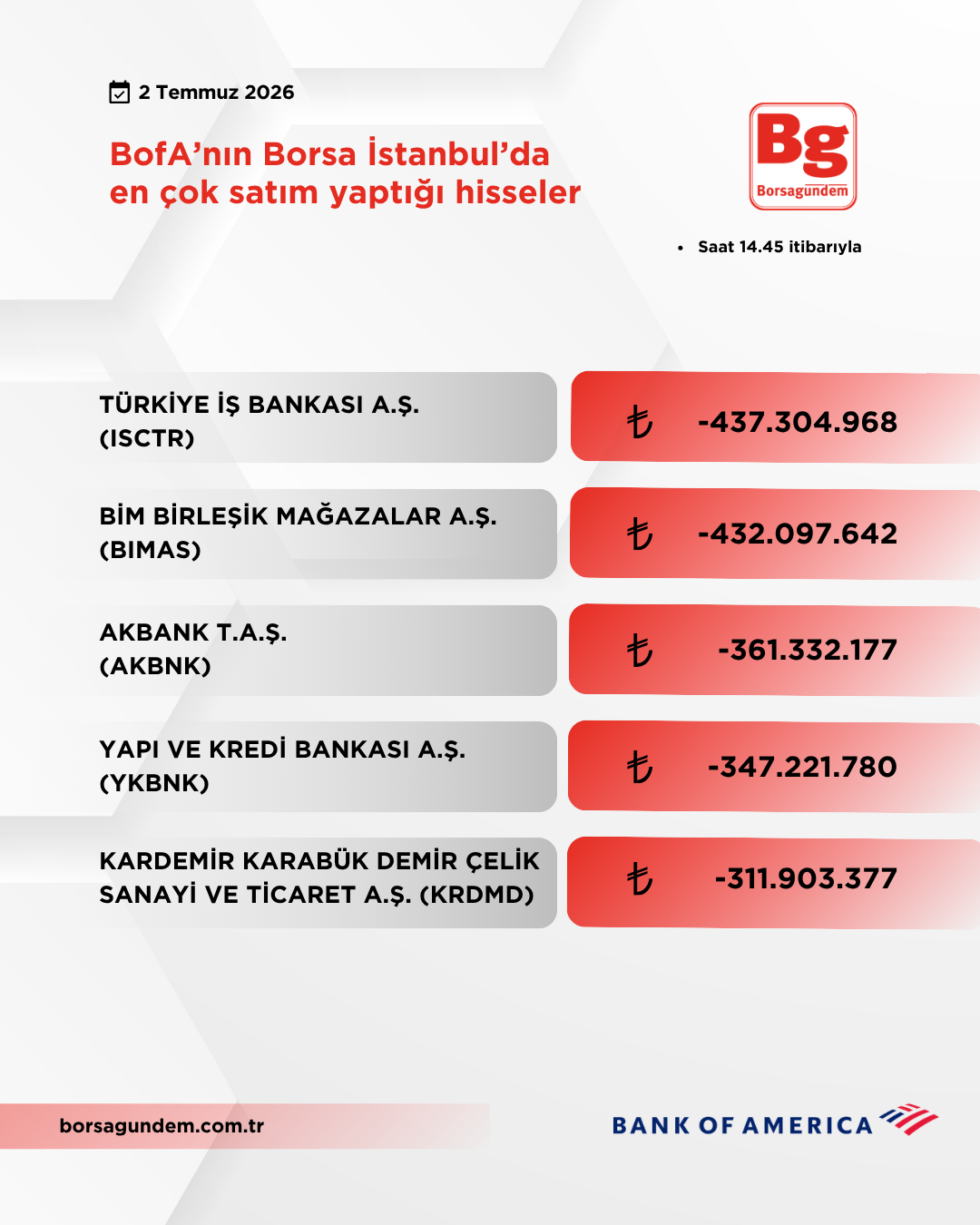 Bofa 02072026 Satiş