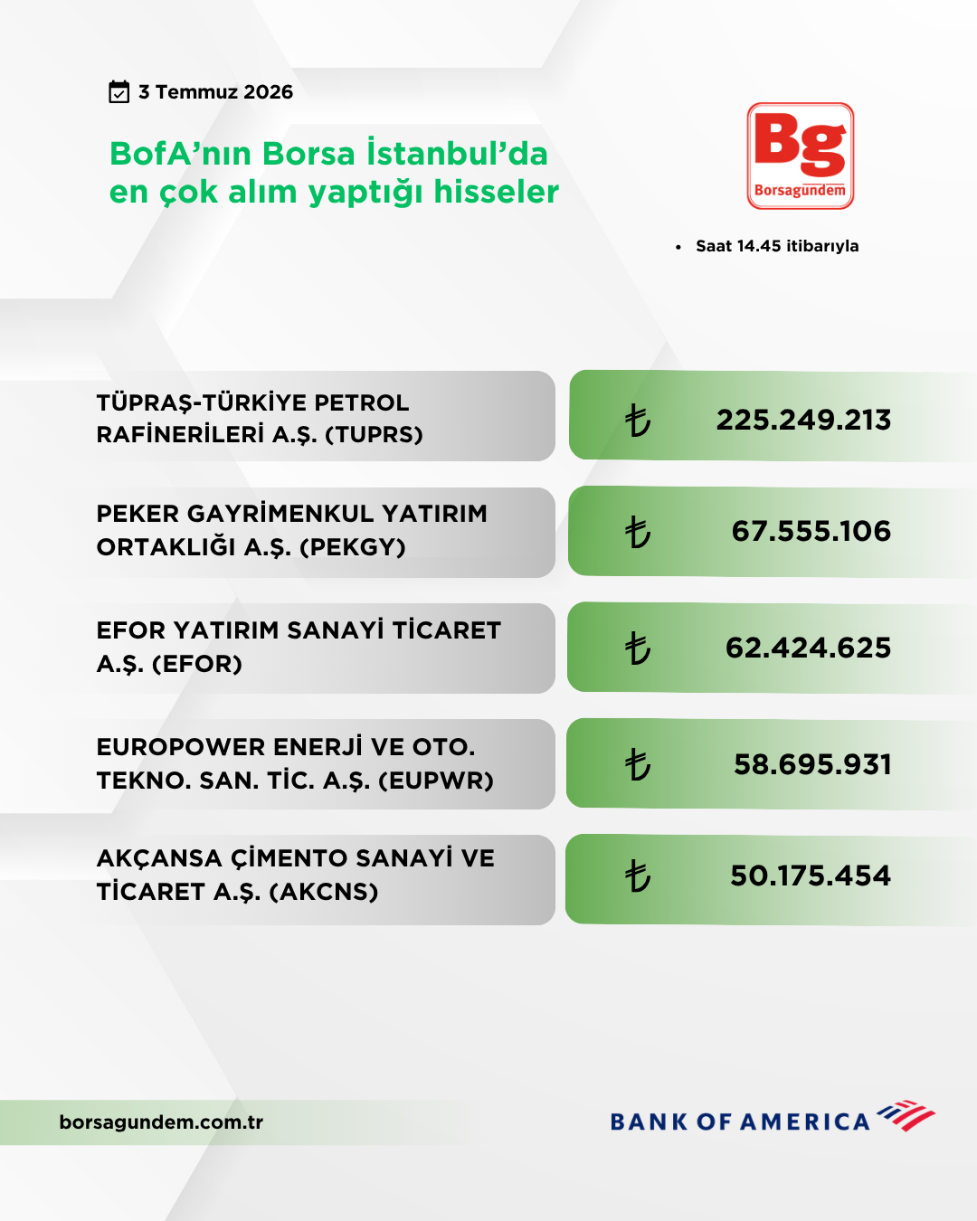 Bofa 03072026 Aliş