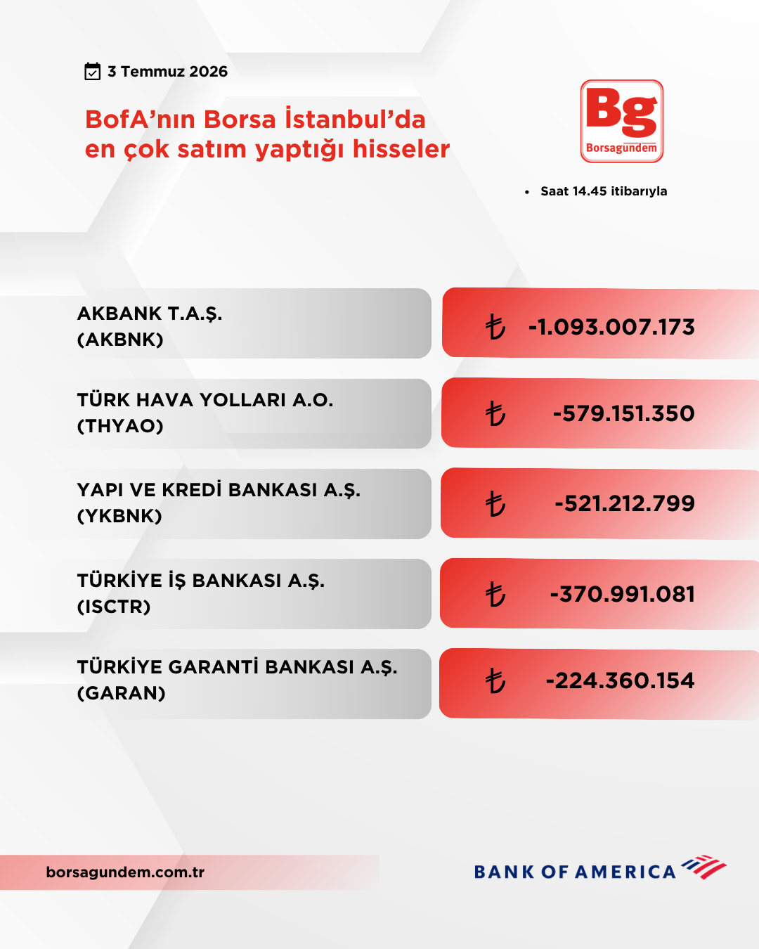 Bofa 03072026 Satiş