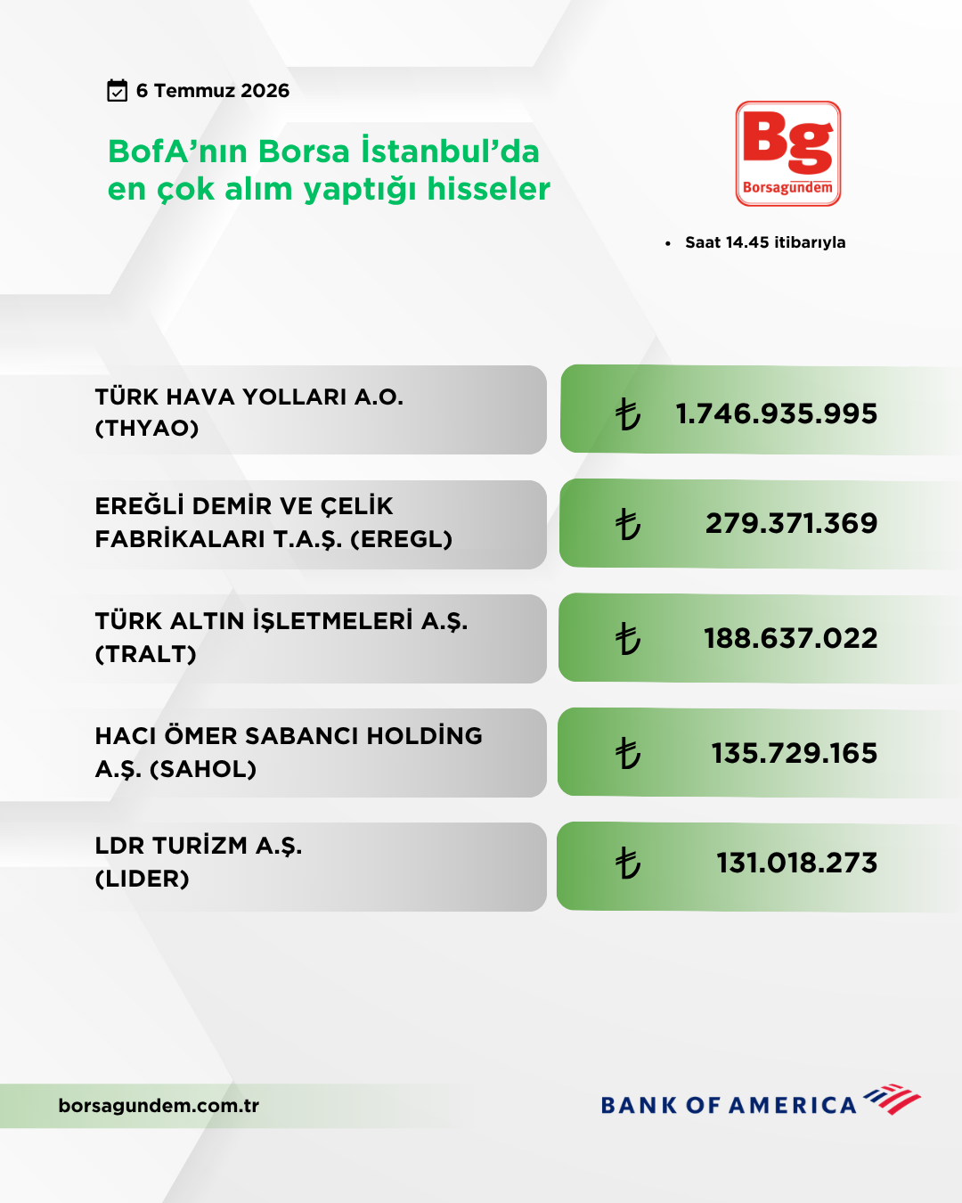 Bofa 06072026 Aliş