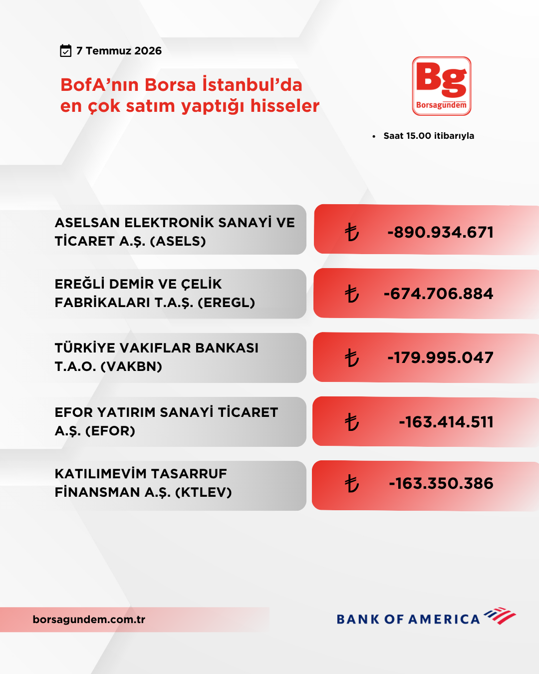 Bofa 07072026 Satiş