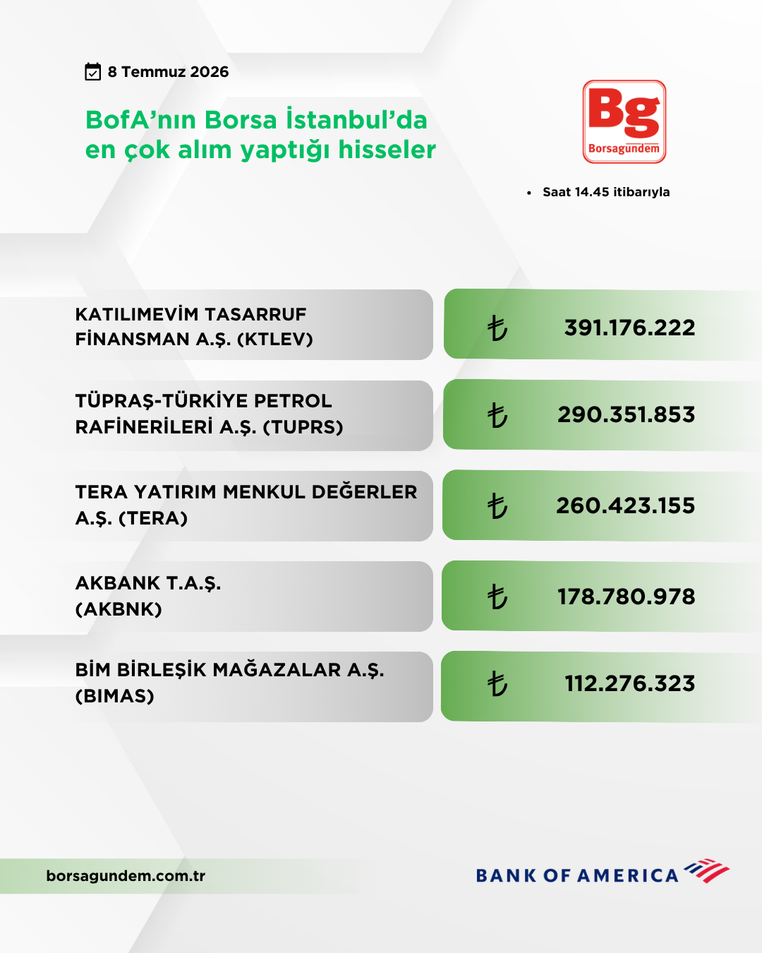 Bofa 08072026 Aliş
