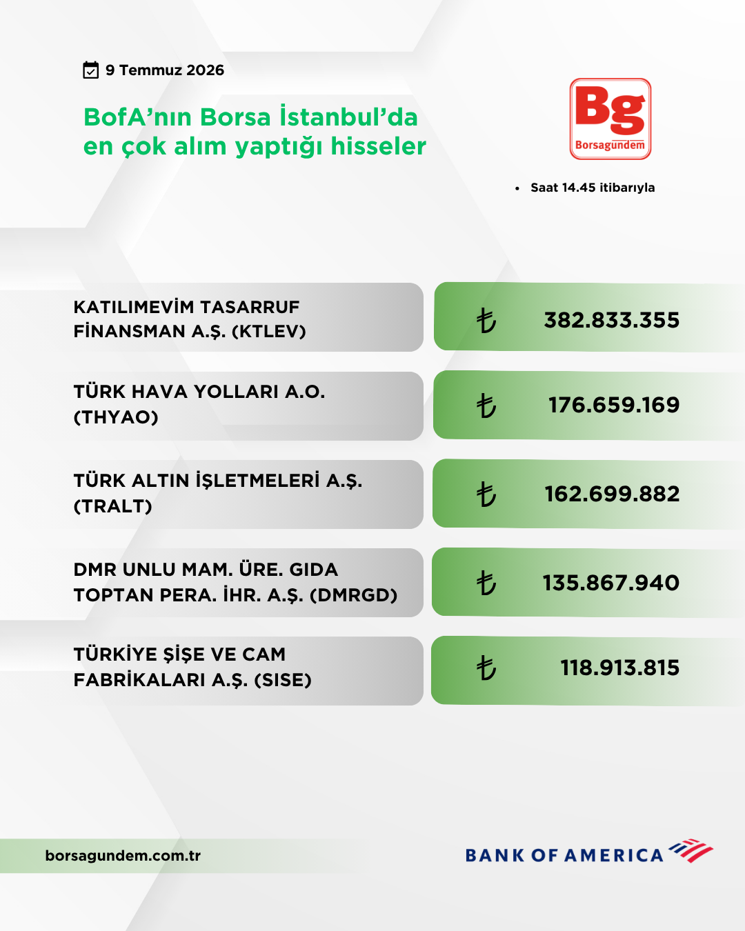 Bofa 09072026 Aliş
