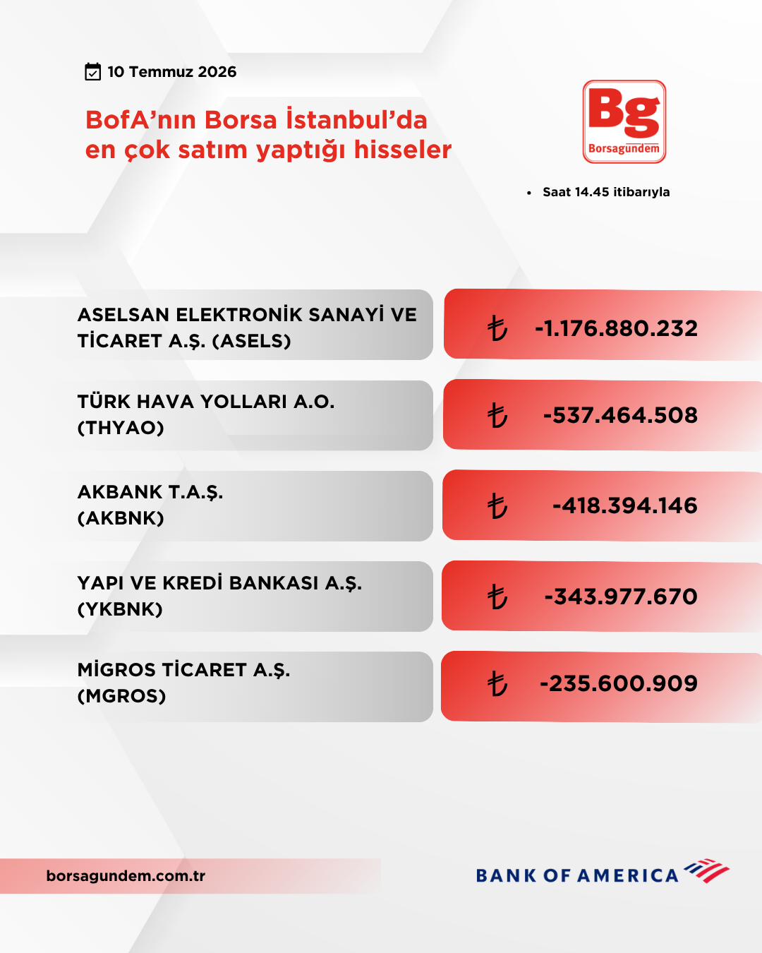 Bofa 10072026 Satiş