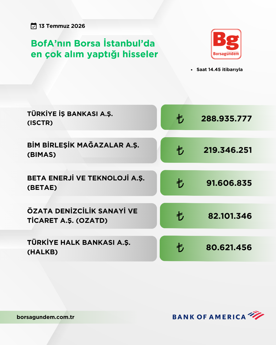 Bofa 13072026 Aliş