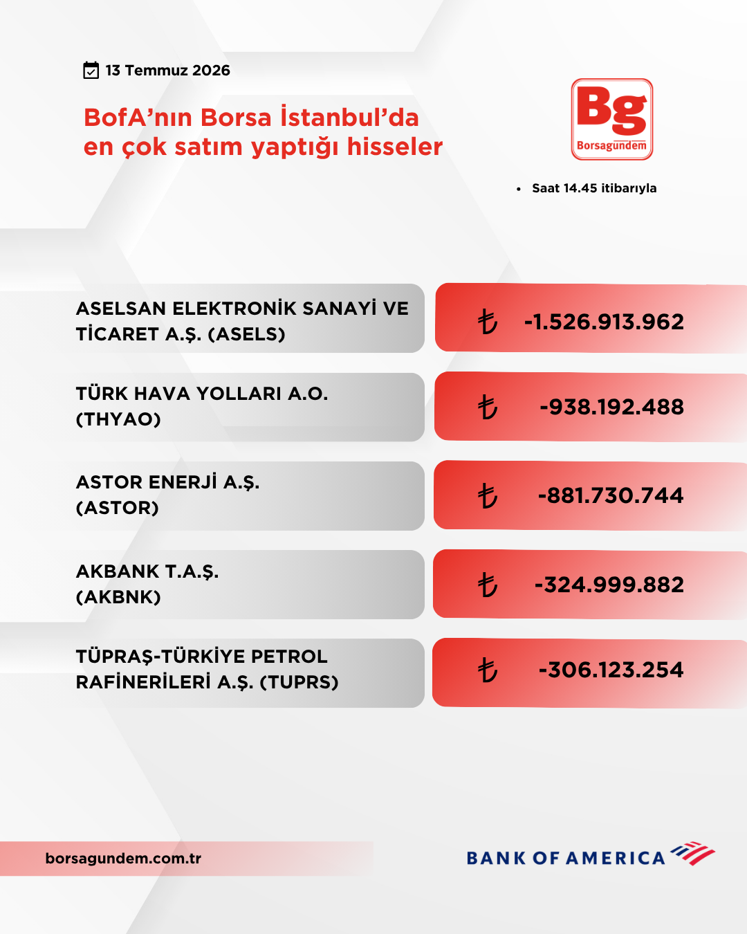 Bofa 13072026 Satiş