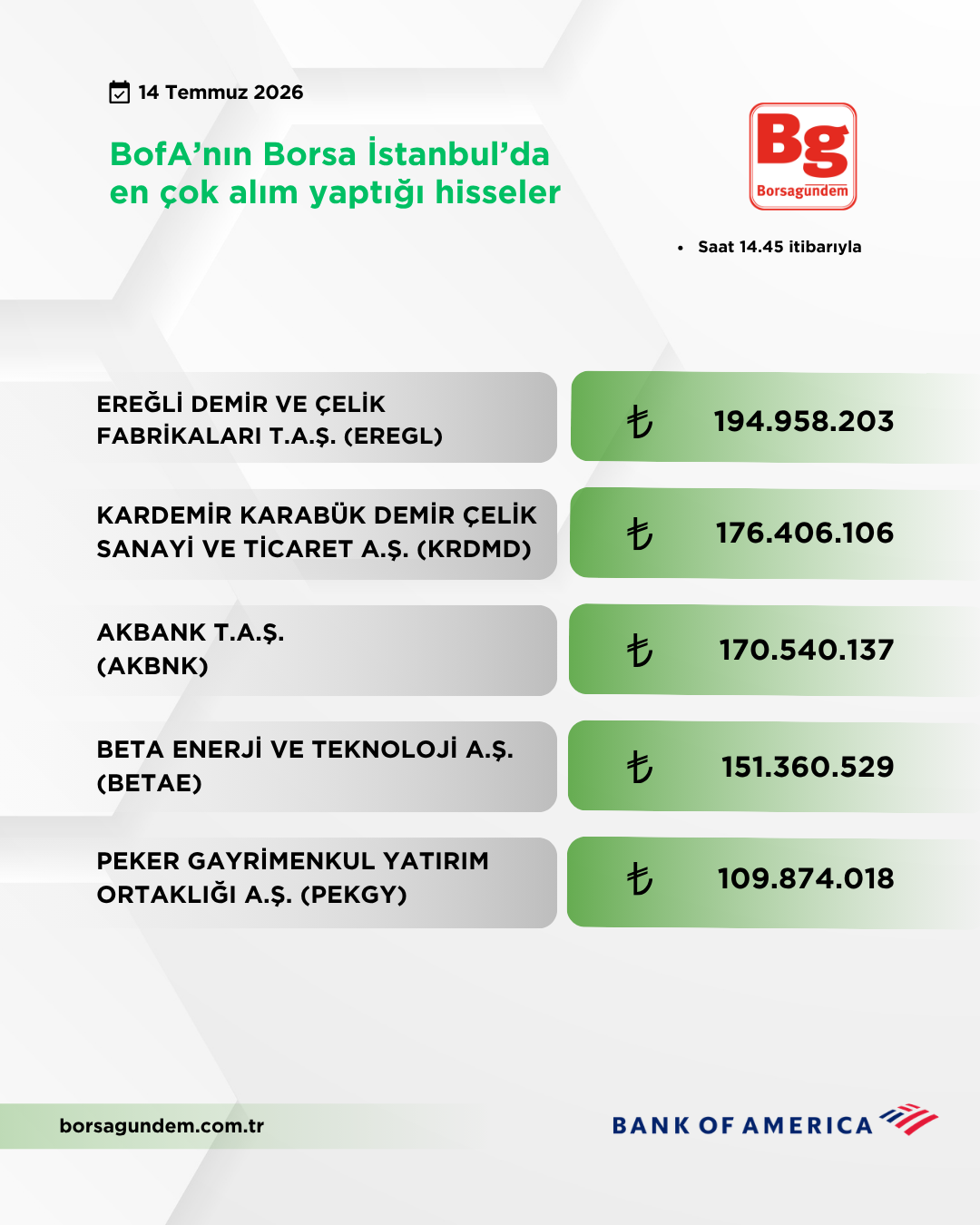 Bofa 14072026 Aliş