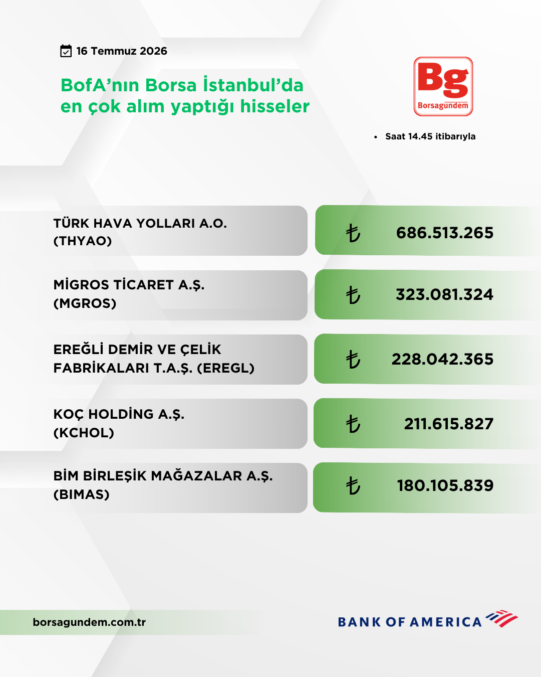 Bofa 16072026 Aliş