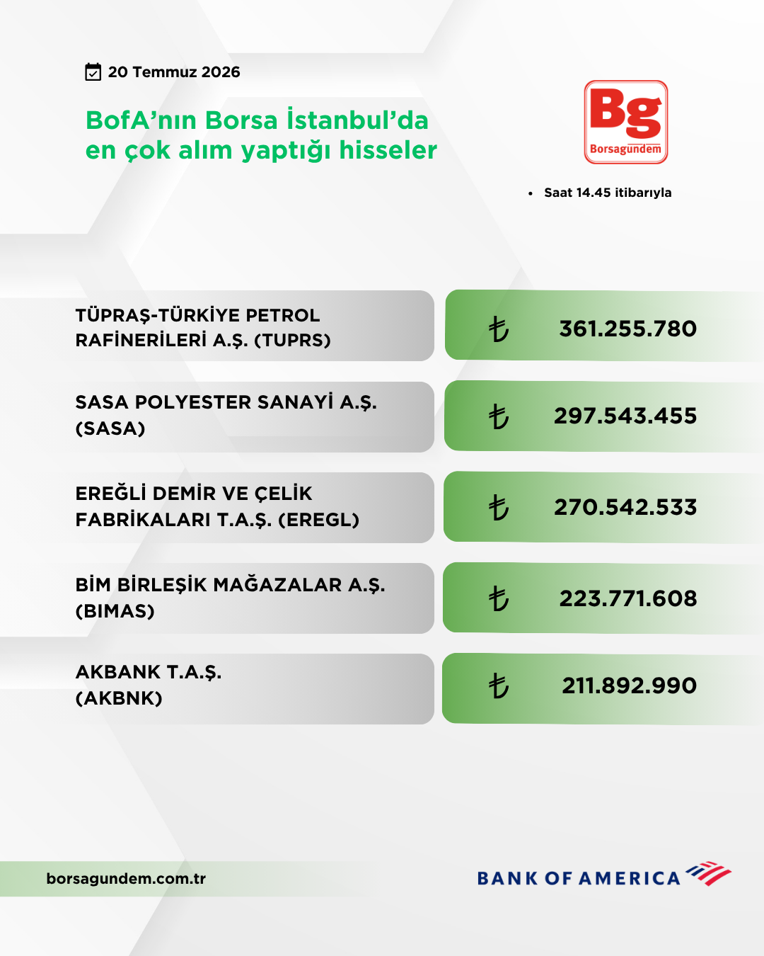 Bofa 20072026 Aliş