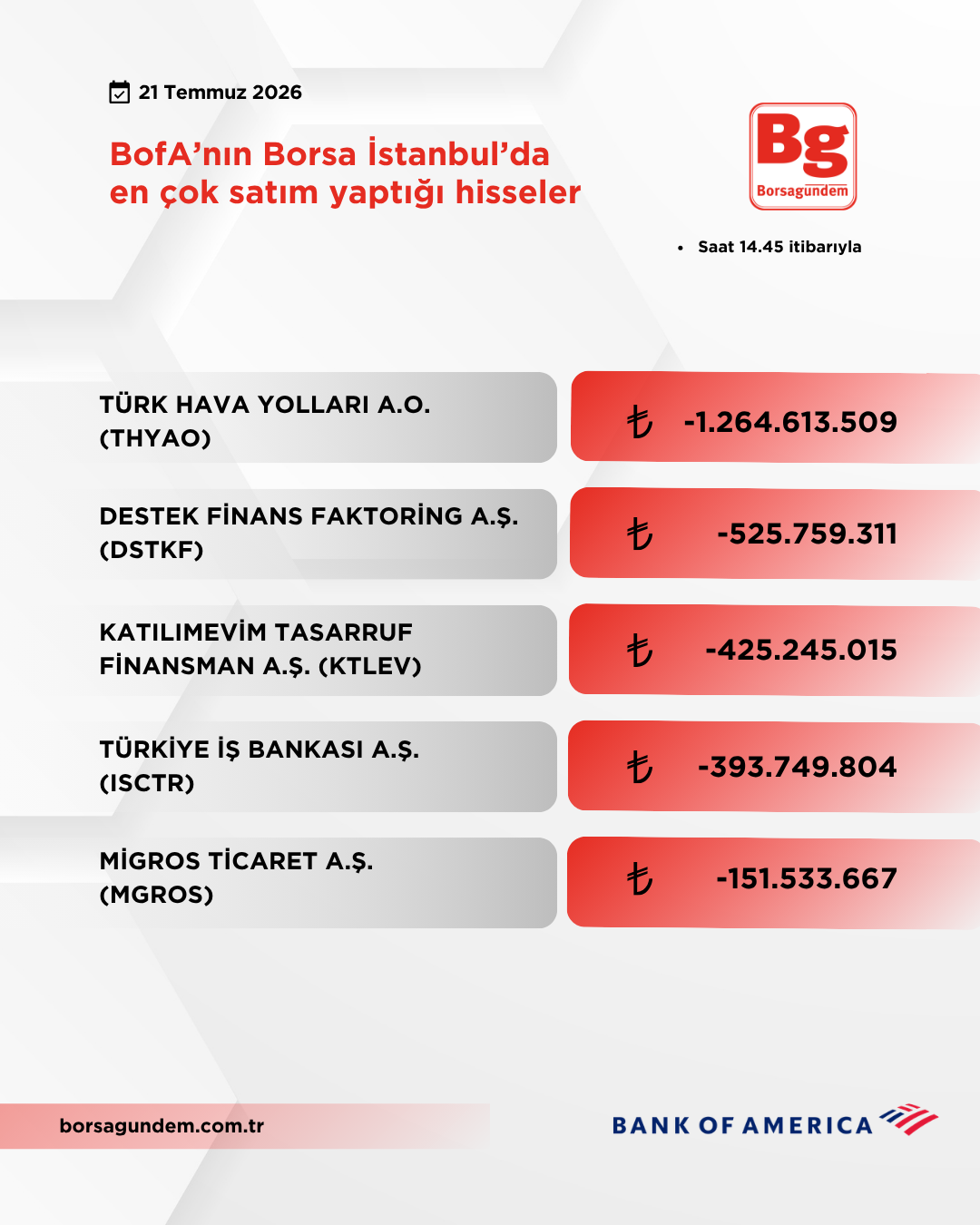 Bofa 21072026 Satiş