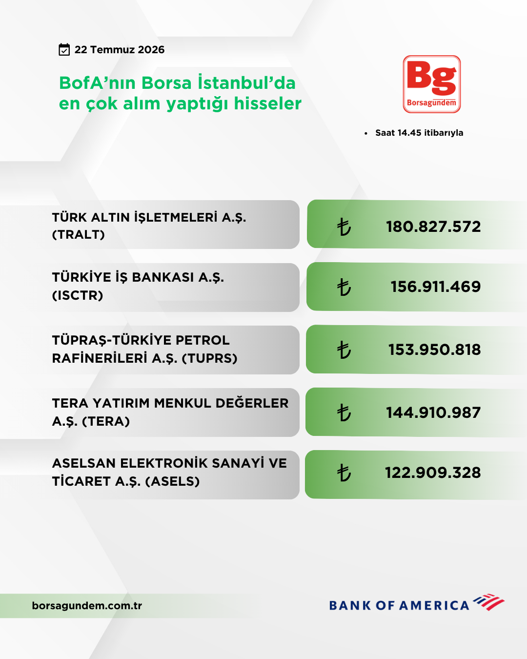 Bofa 22072026 Aliş