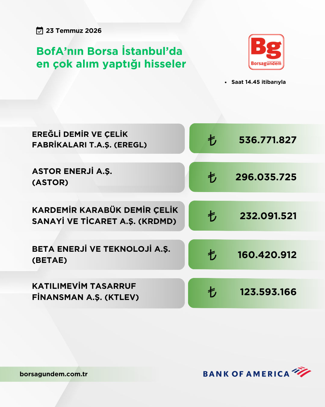 Bofa 23072026 Aliş