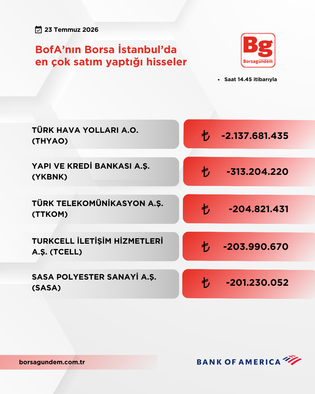 Bofa 23072026 Satiş