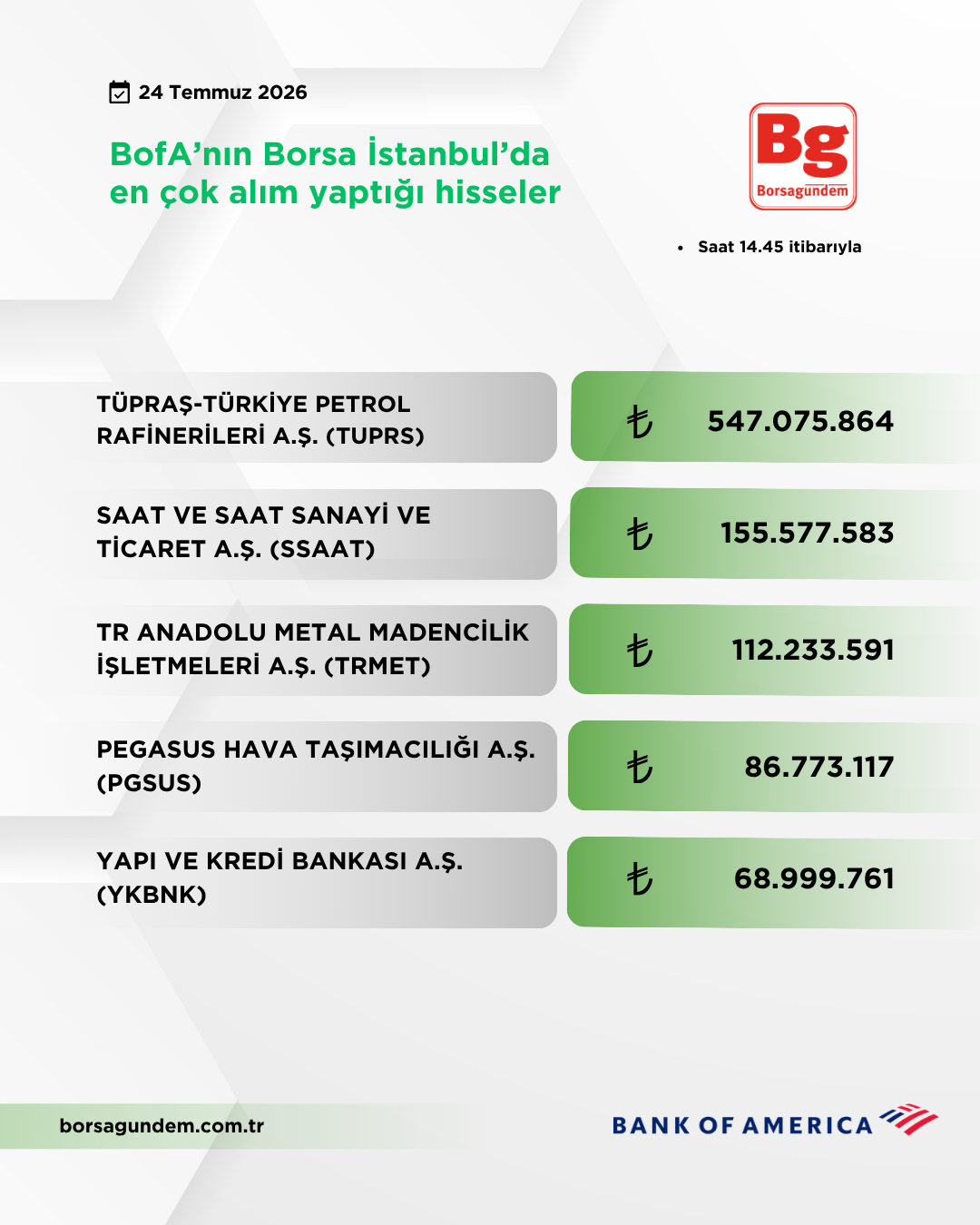 Bofa 24072026 Aliş