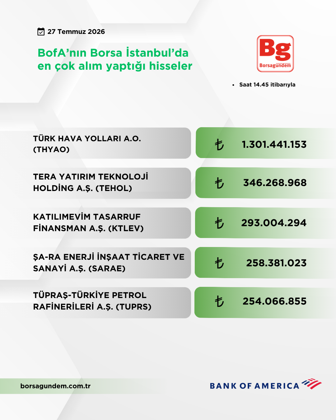 Bofa 27072026 Aliş